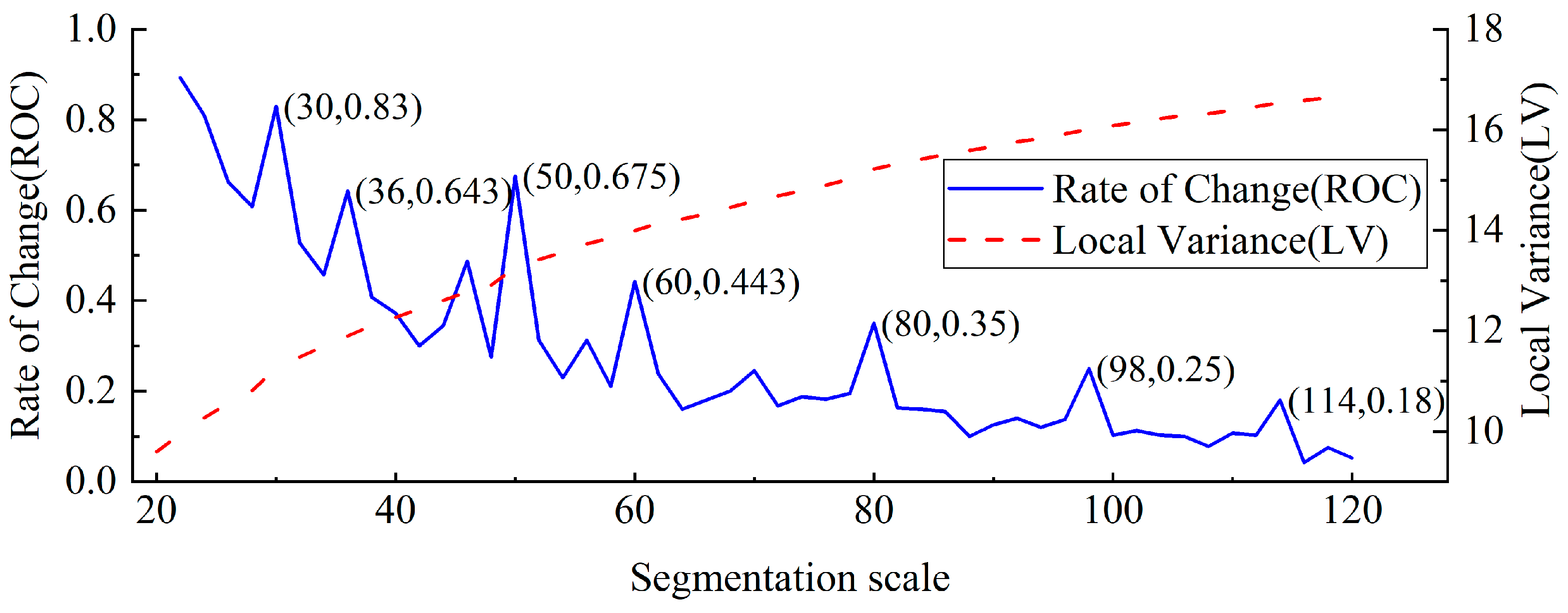 Remotesensing 16 04106 g003