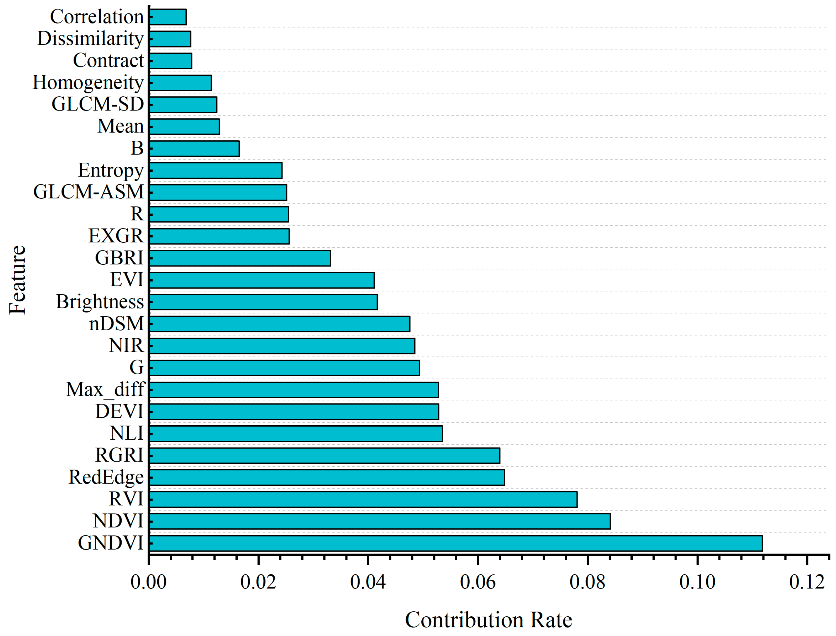 Remotesensing 16 04106 g006