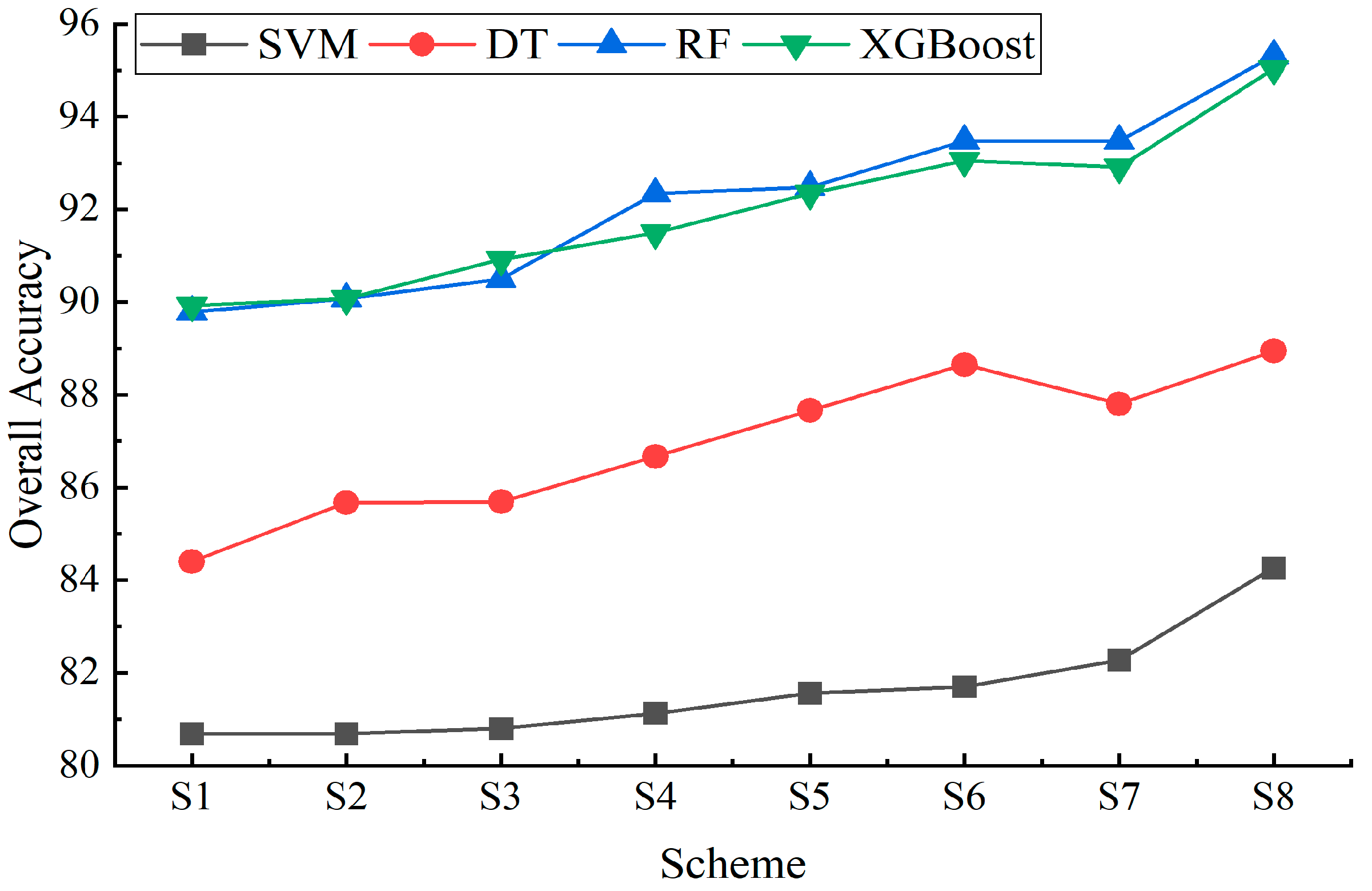 Remotesensing 16 04106 g007
