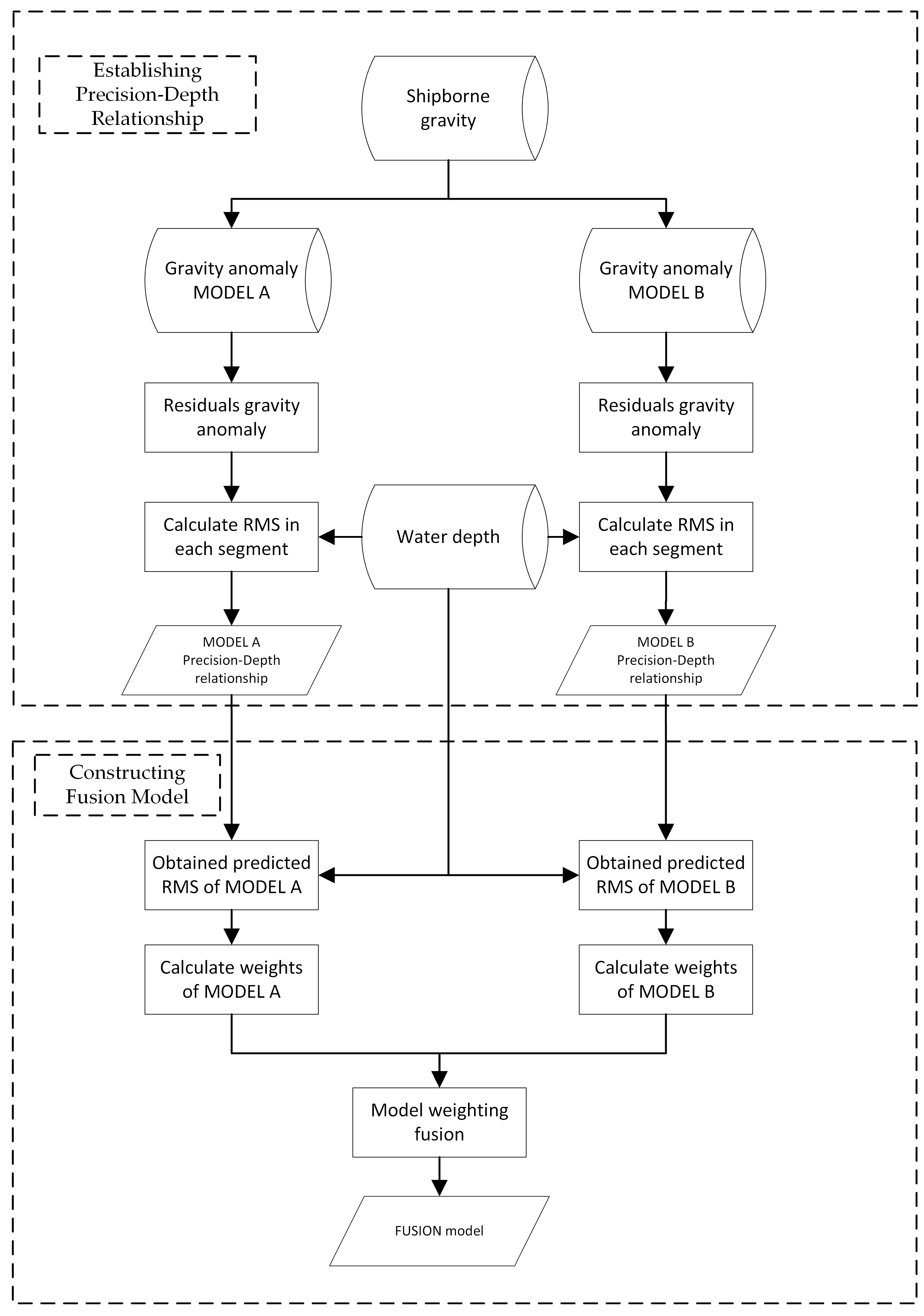 Remotesensing 16 04107 g001