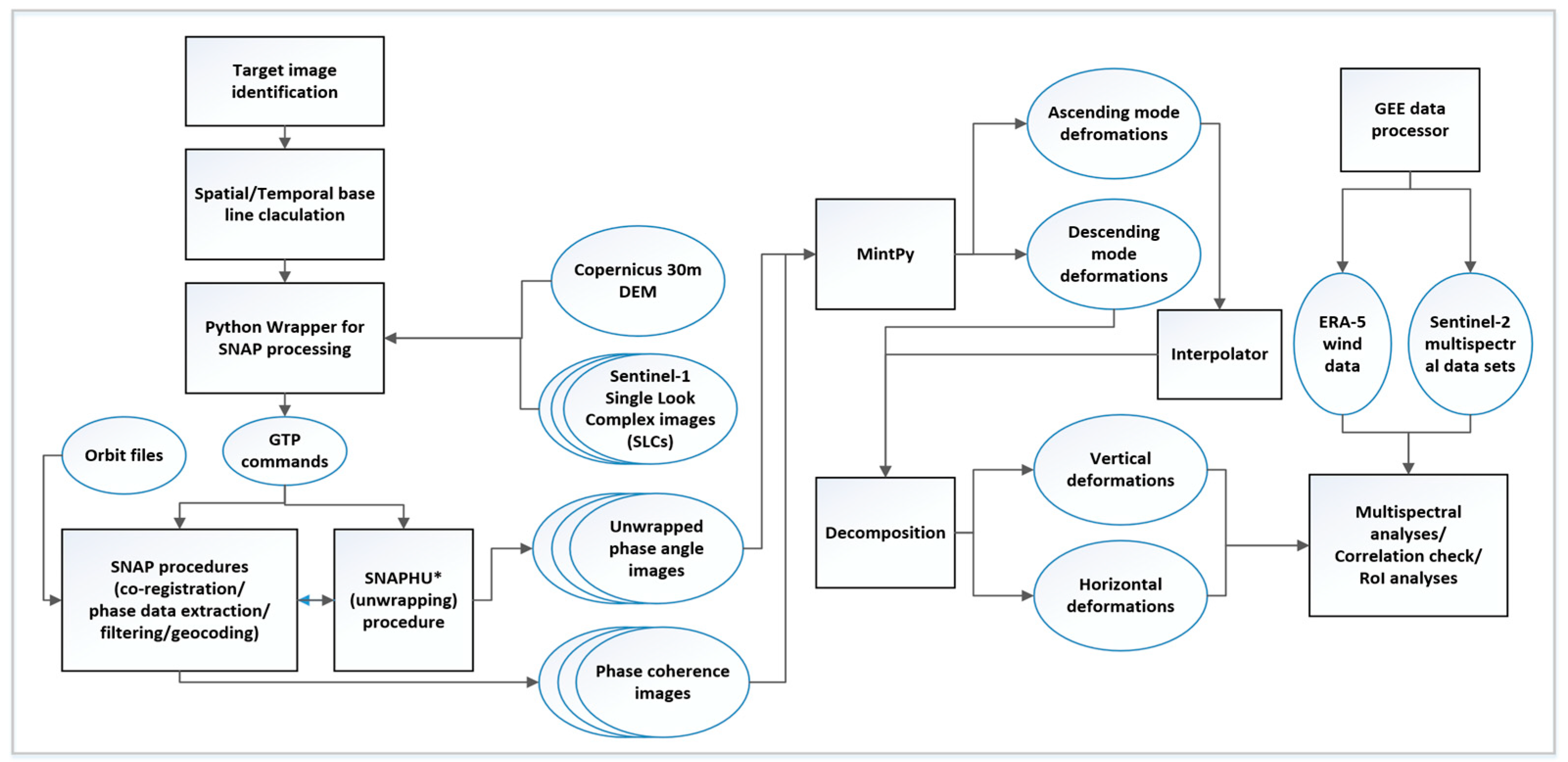 Remotesensing 16 04111 g003