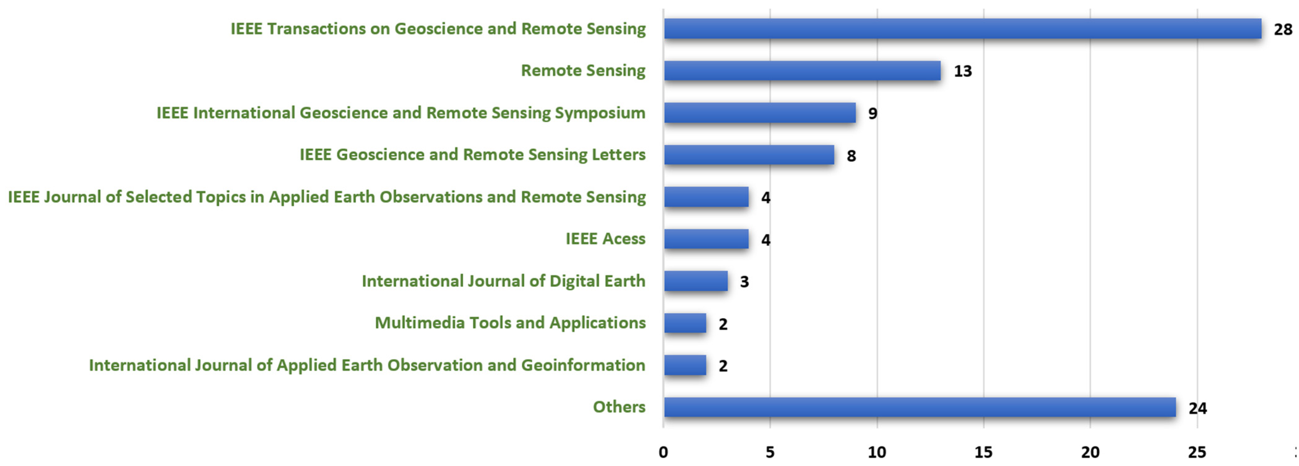 Remotesensing 16 04113 g001