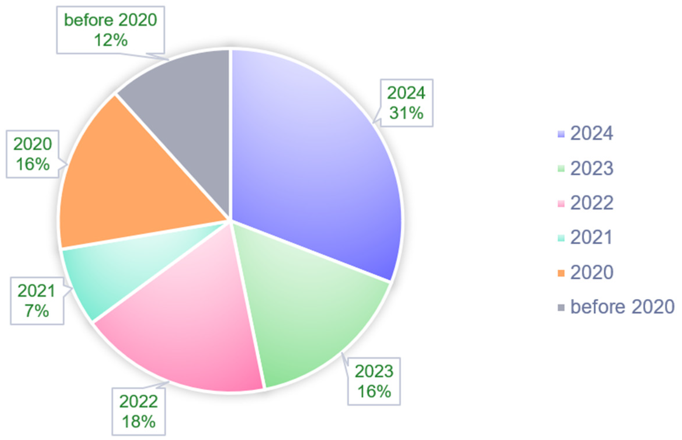 Remotesensing 16 04113 g002