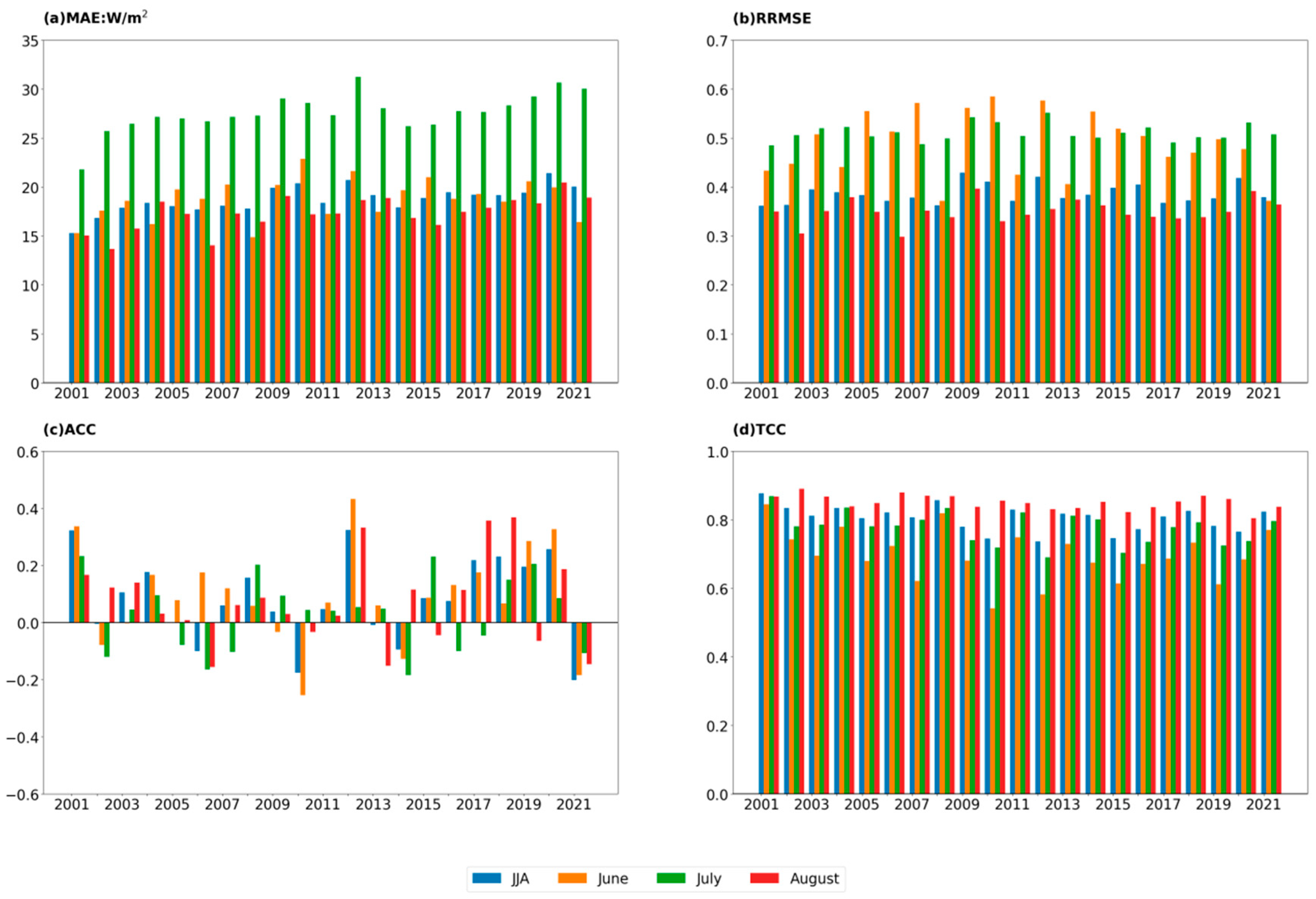 Remotesensing 16 04118 g008