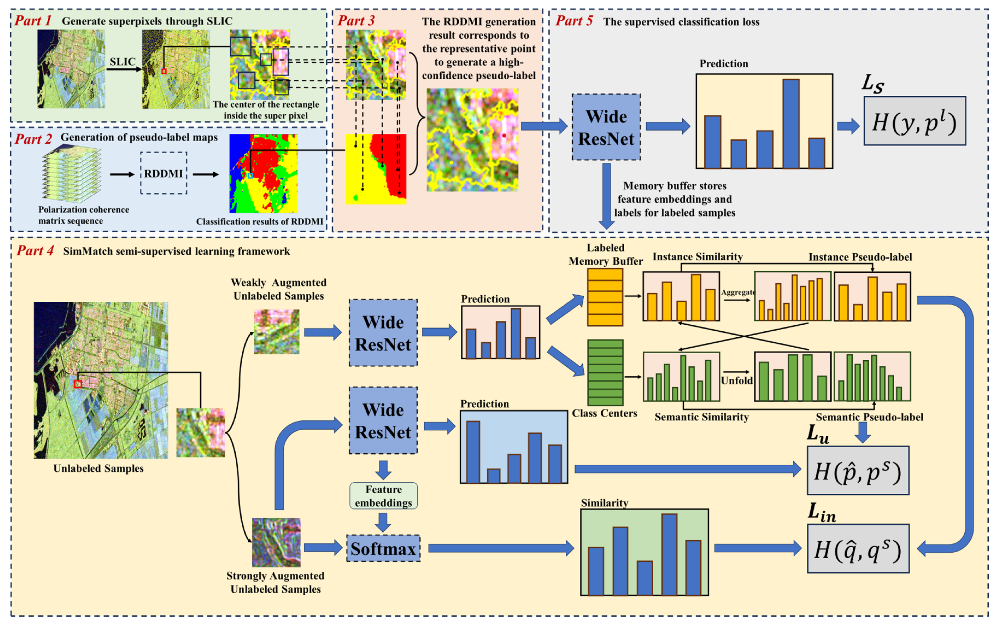 Remotesensing 16 04119 g001