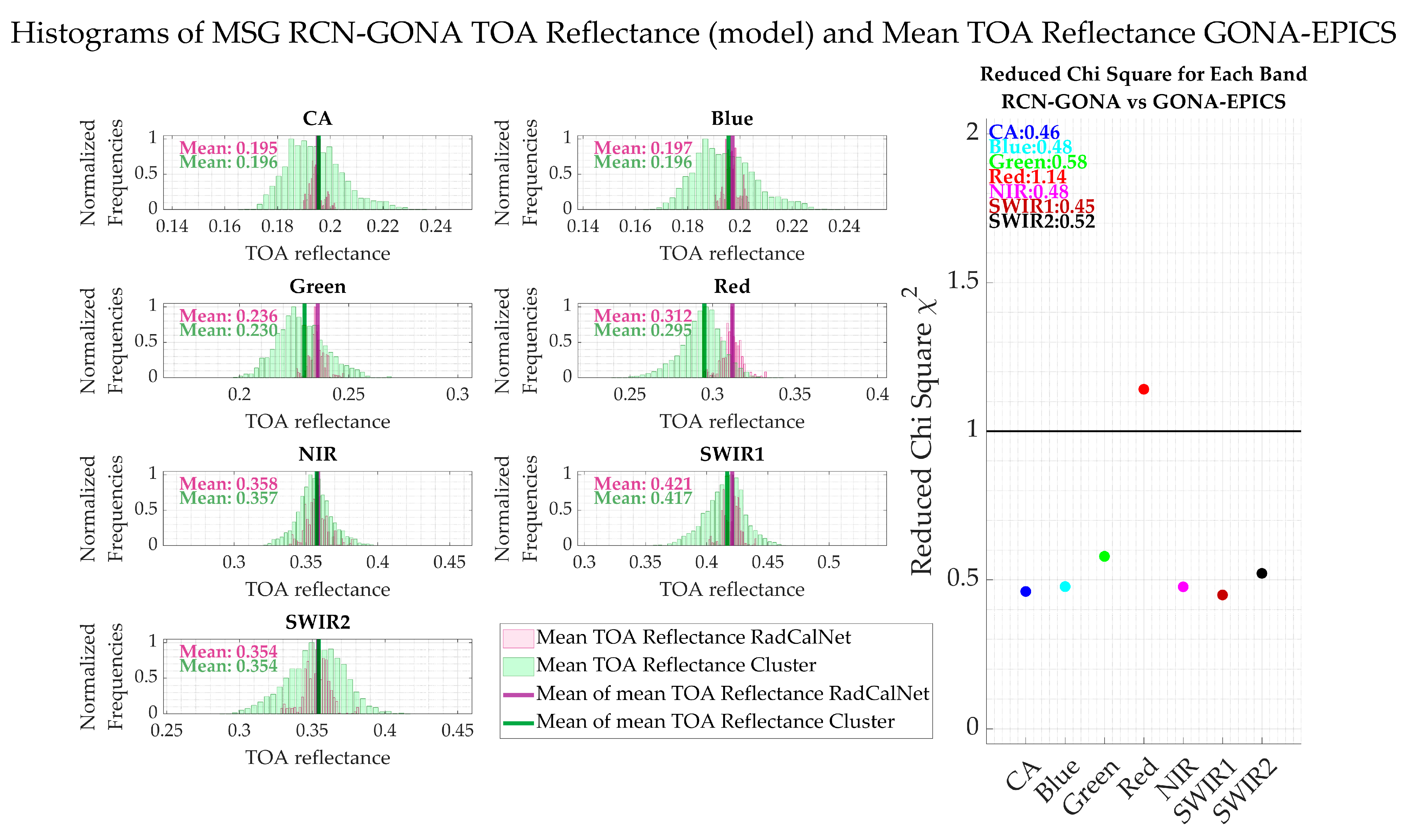 Remotesensing 16 04129 g016 Remotesensing 16 04129 g016
