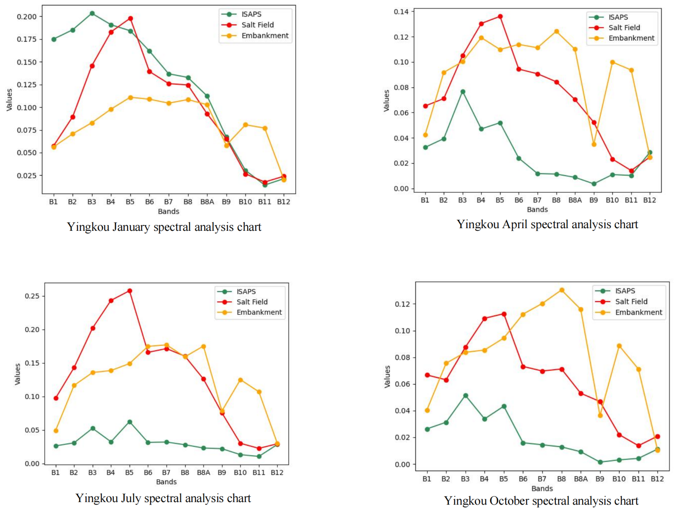 Remotesensing 16 04130 g003