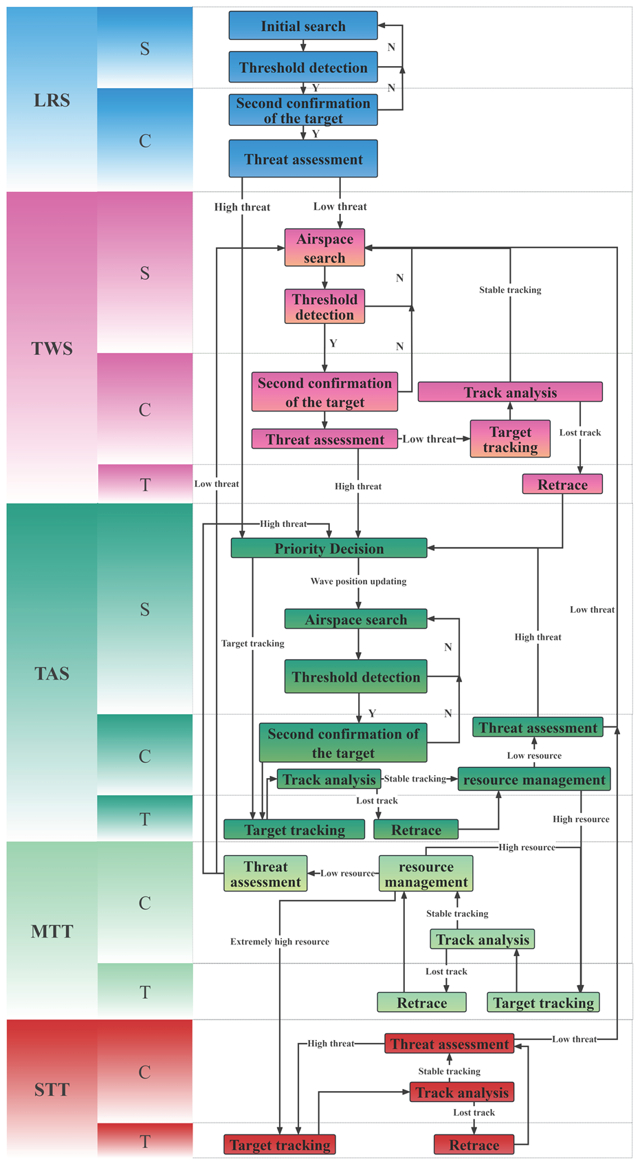 Remotesensing 16 04131 i001