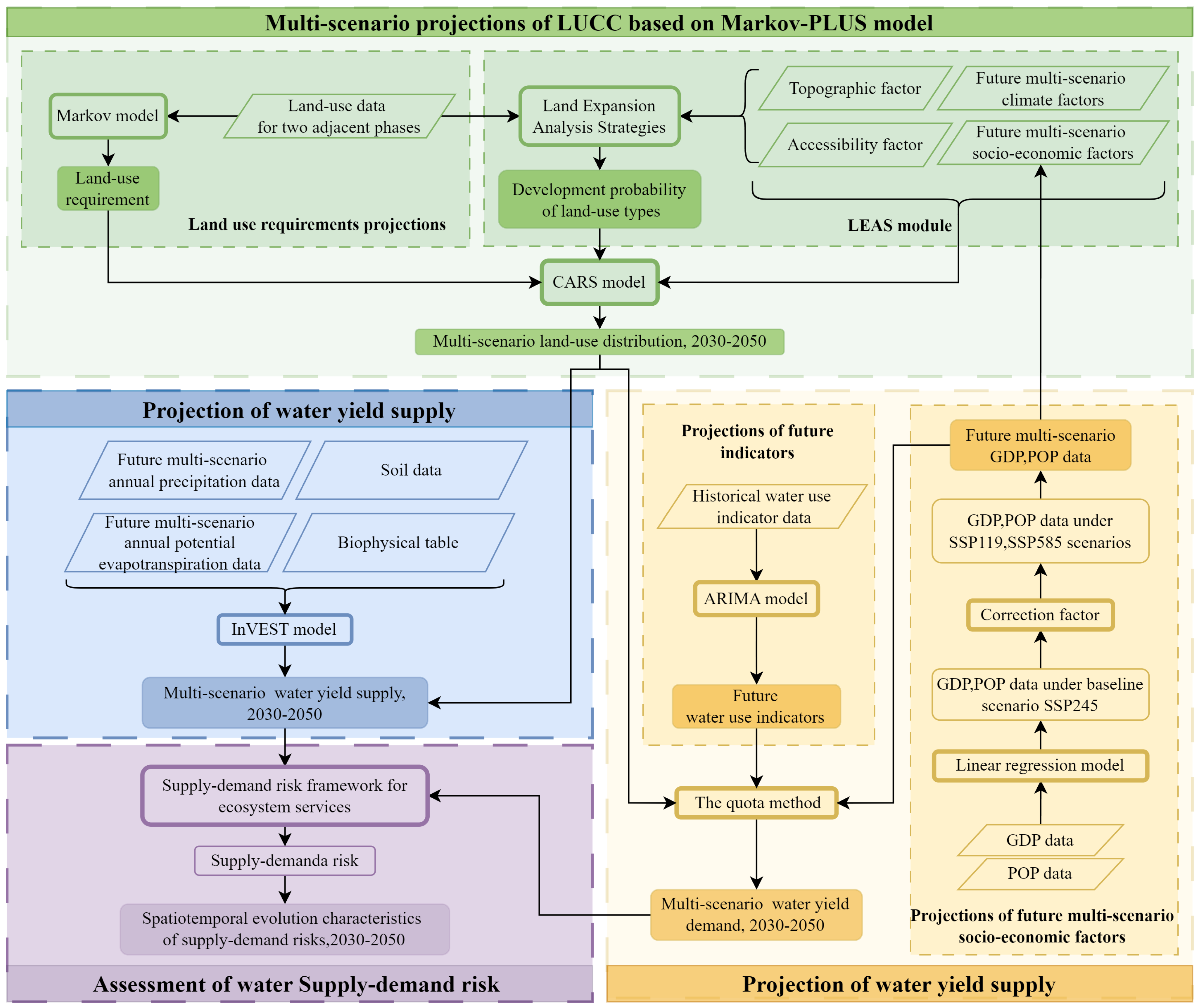 Remotesensing 16 04136 g003