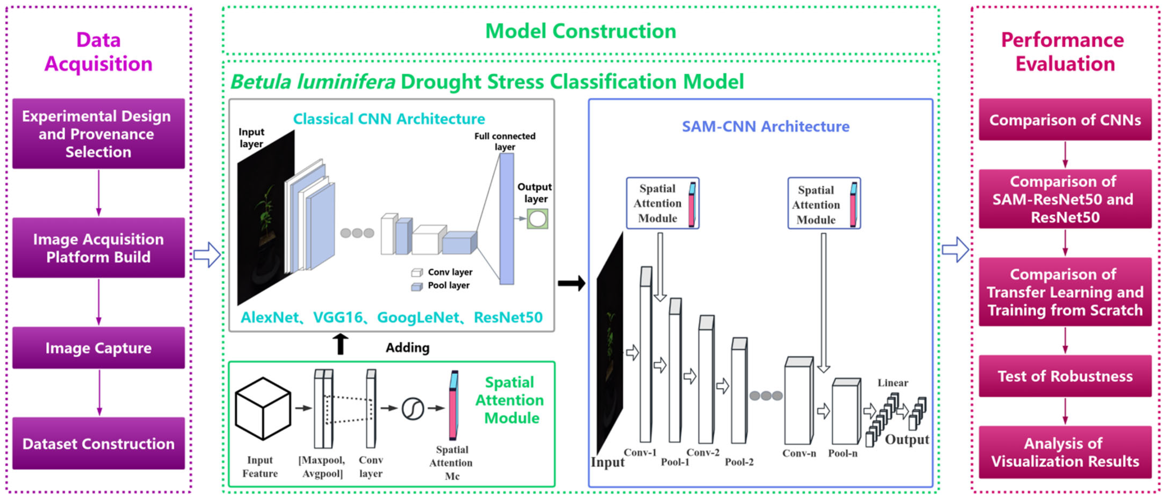 Remotesensing 16 04141 g003