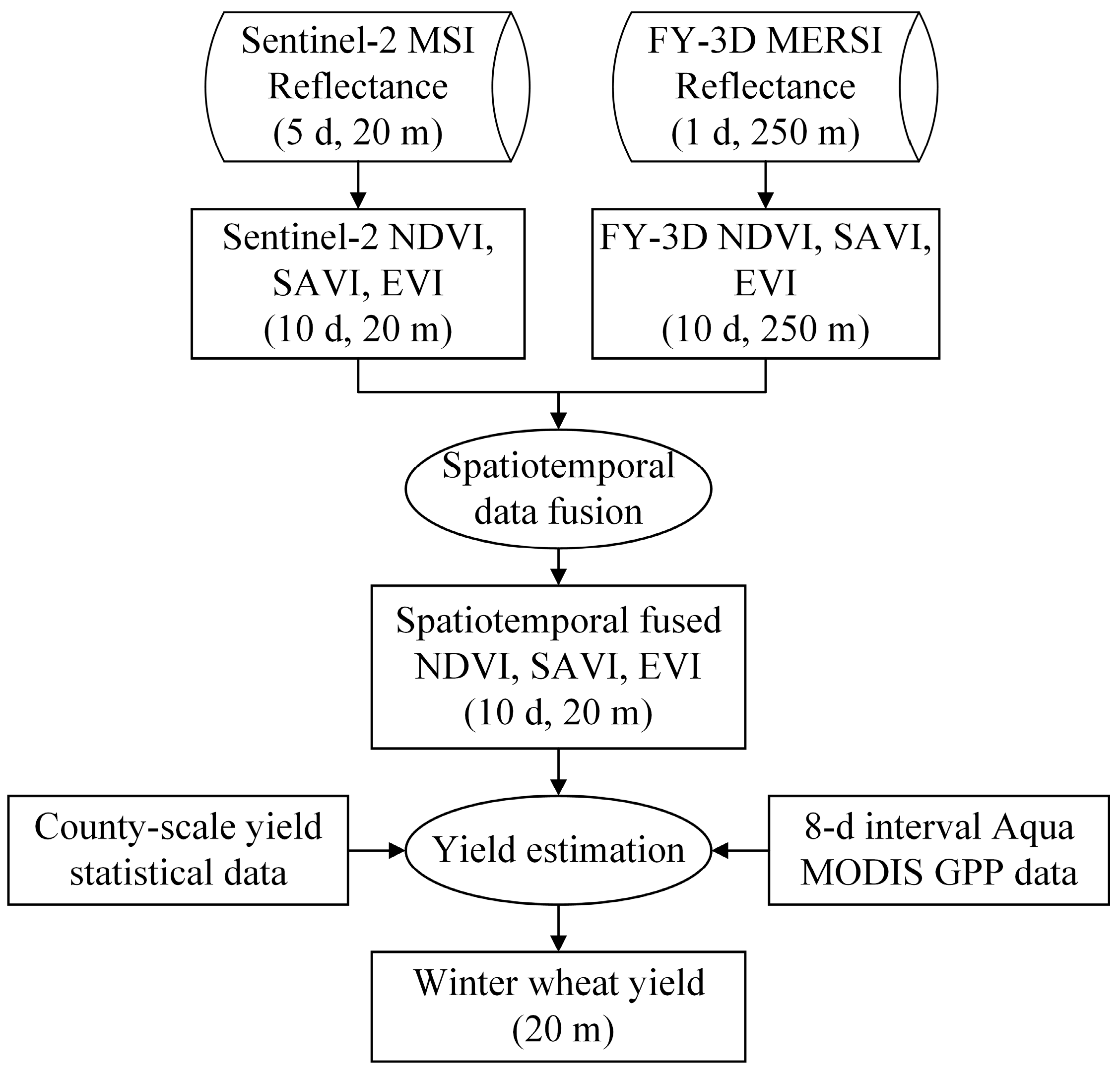 Remotesensing 16 04143 g002