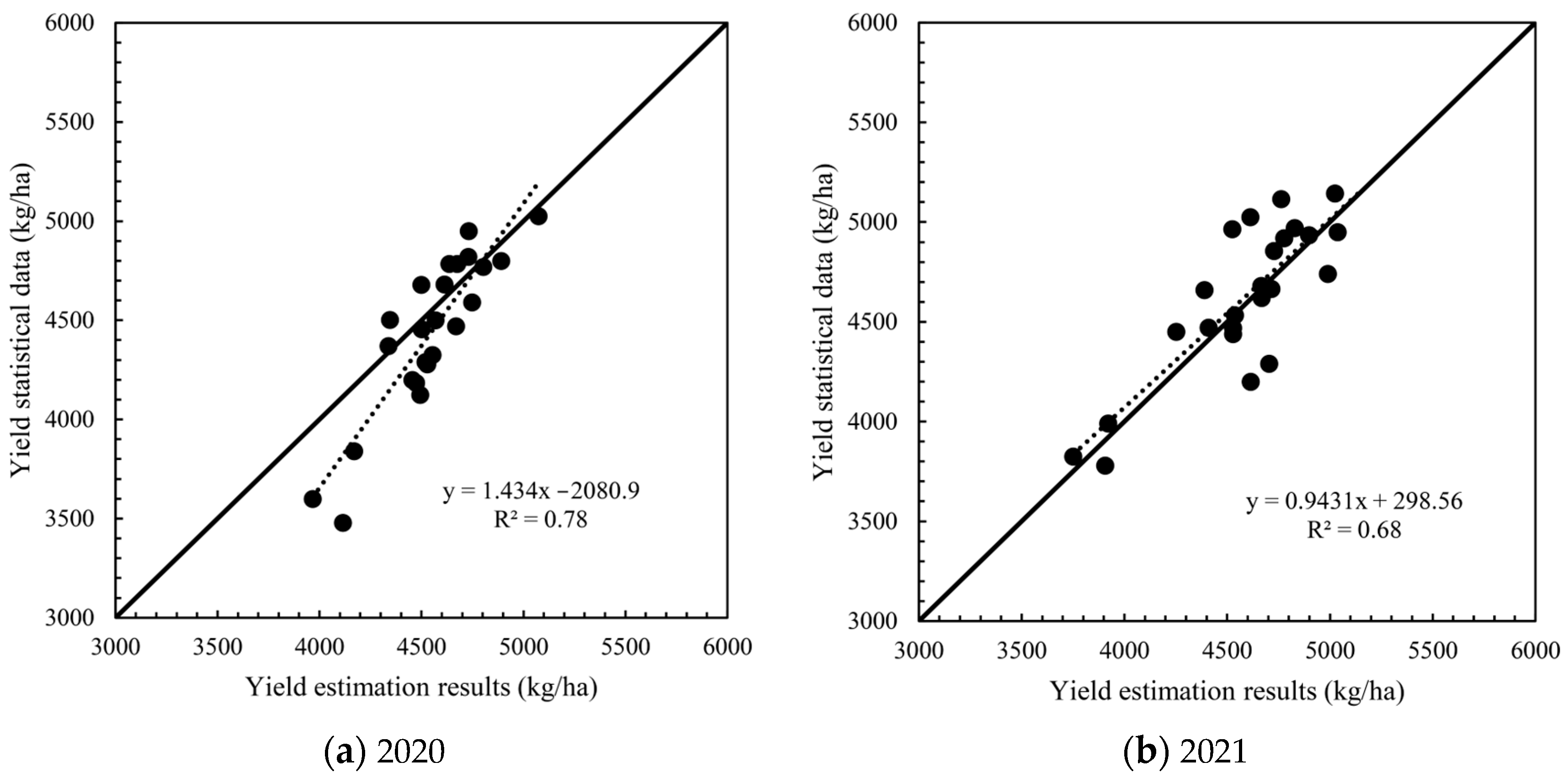 Remotesensing 16 04143 g009