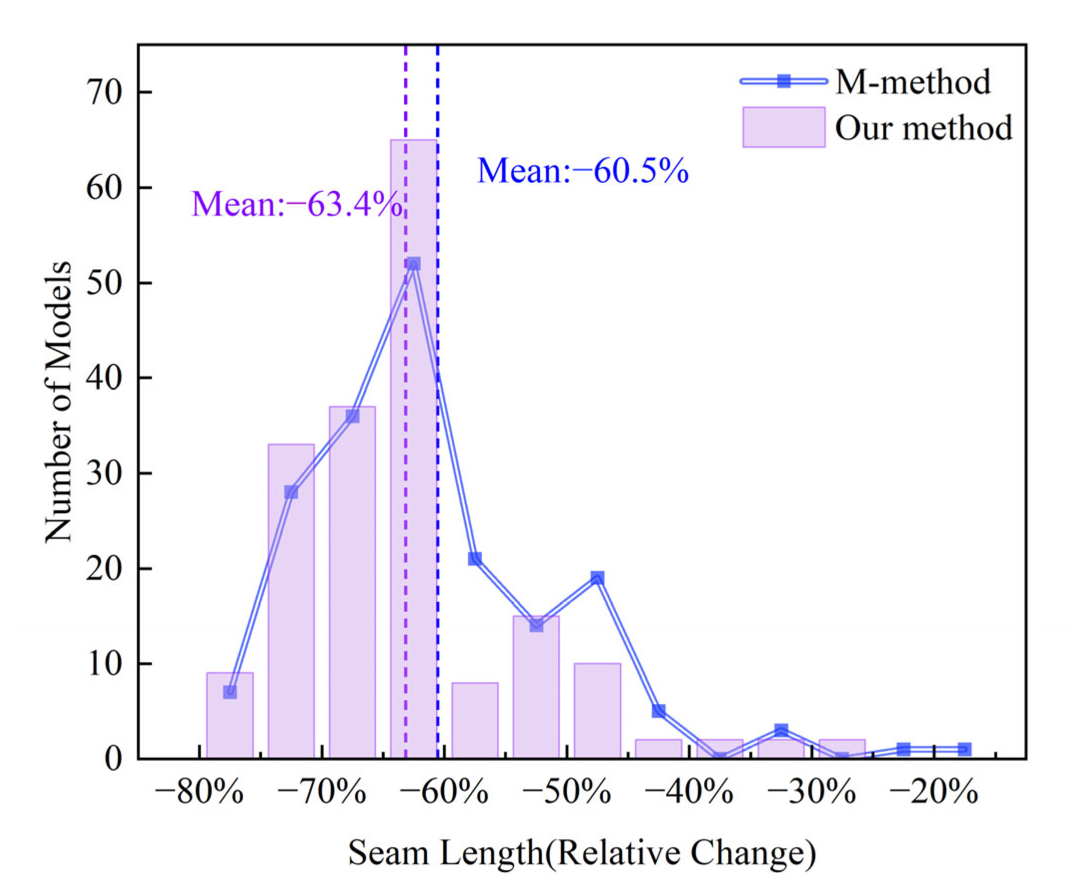 Remotesensing 16 04154 g017 Remotesensing 16 04154 g017