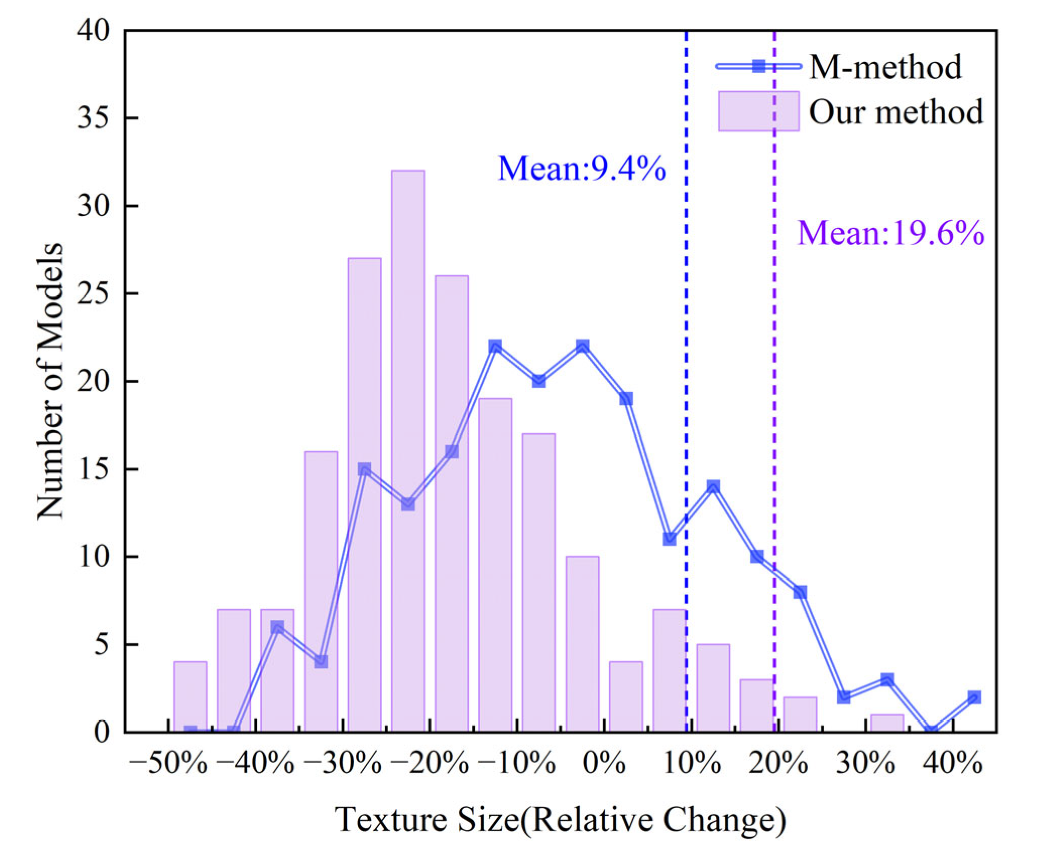 Remotesensing 16 04154 g019 Remotesensing 16 04154 g019