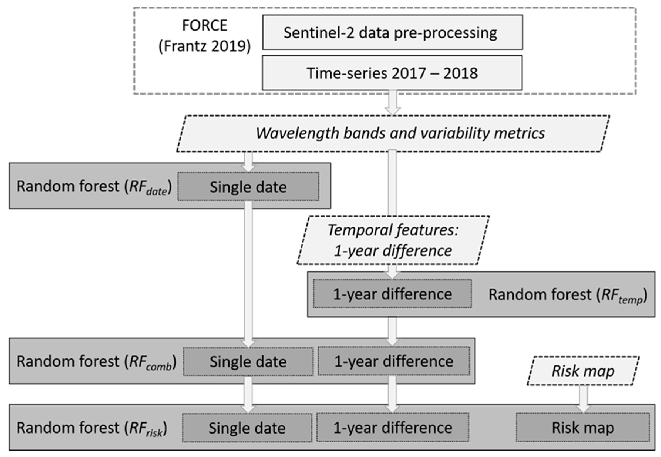 Remotesensing 16 04166 g002