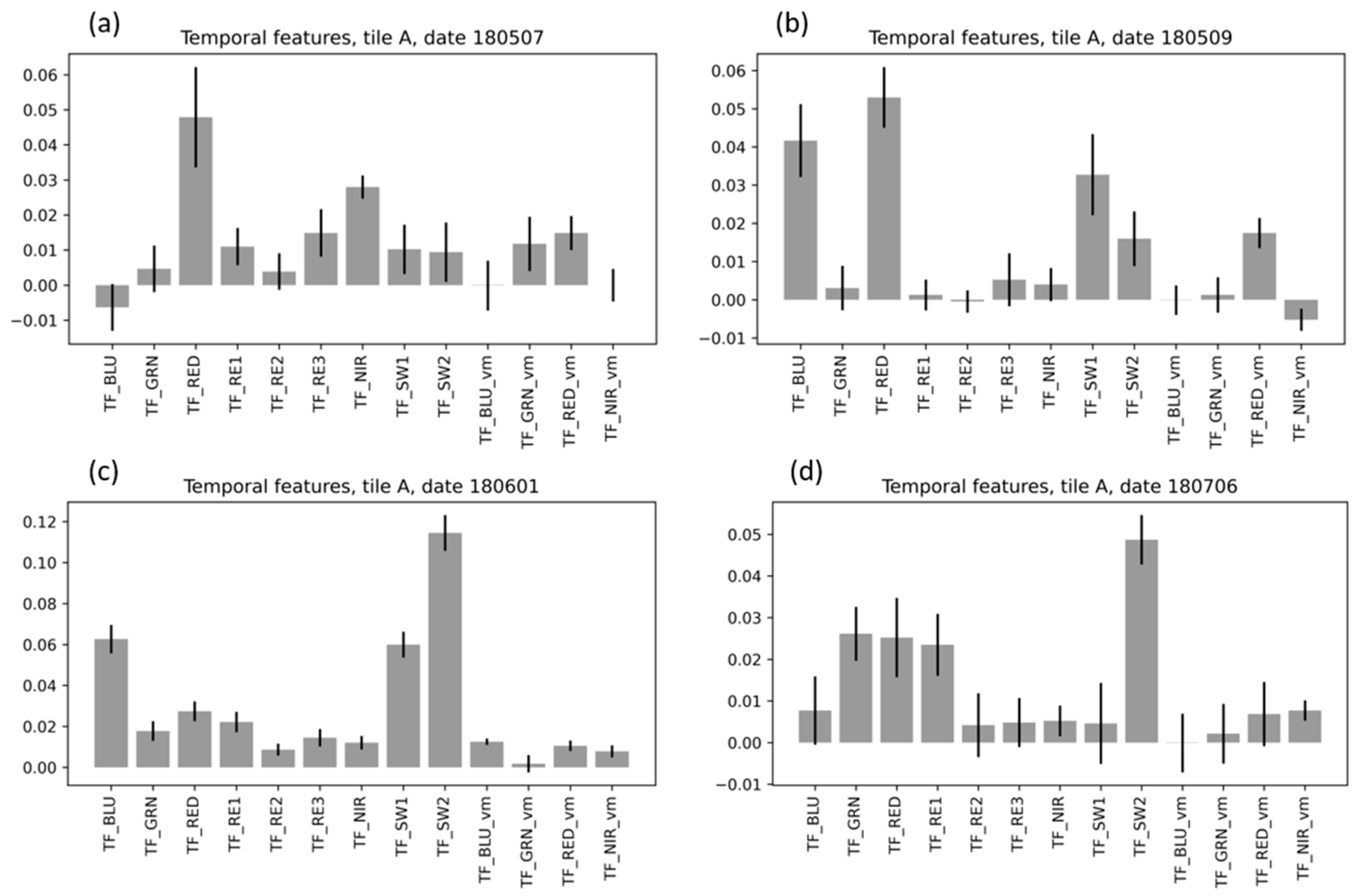 Remotesensing 16 04166 g012