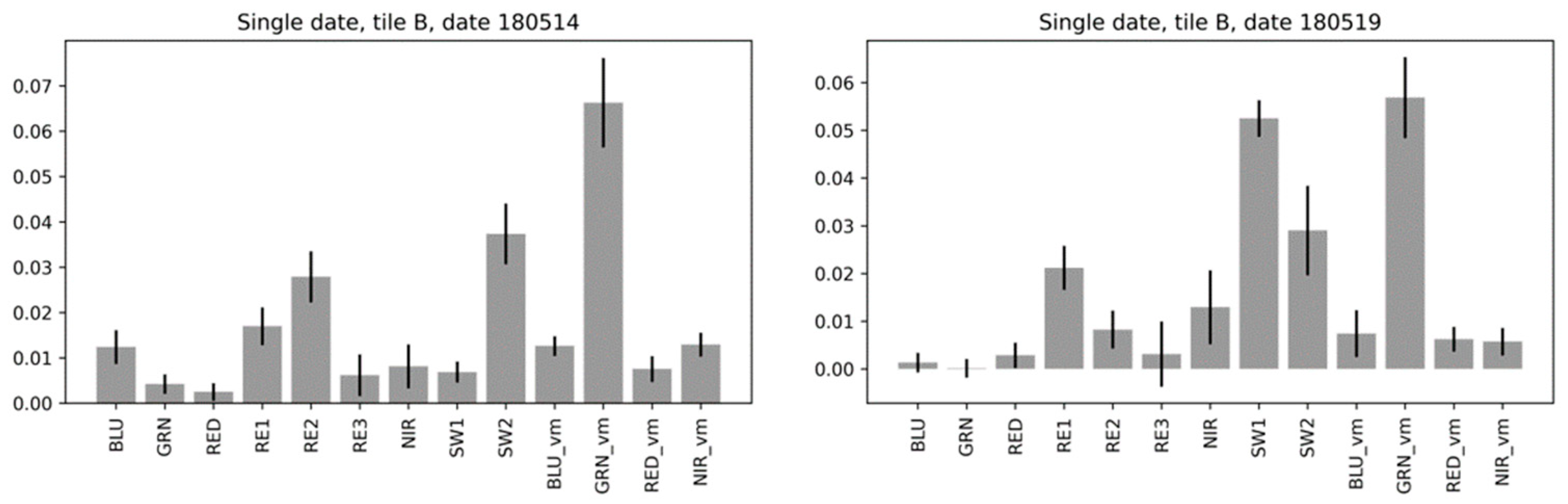 Remotesensing 16 04166 g014