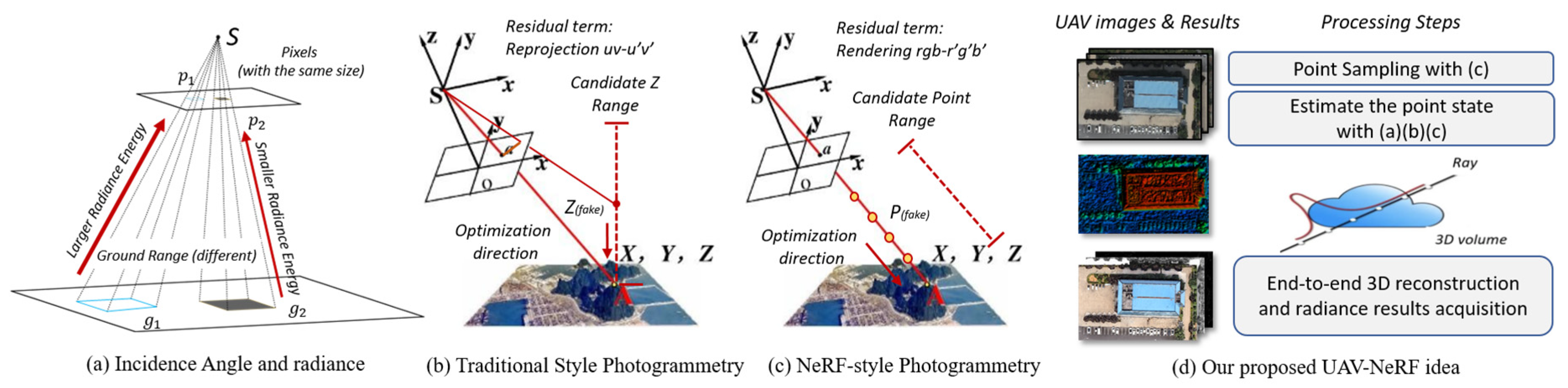 Remotesensing 16 04168 g001