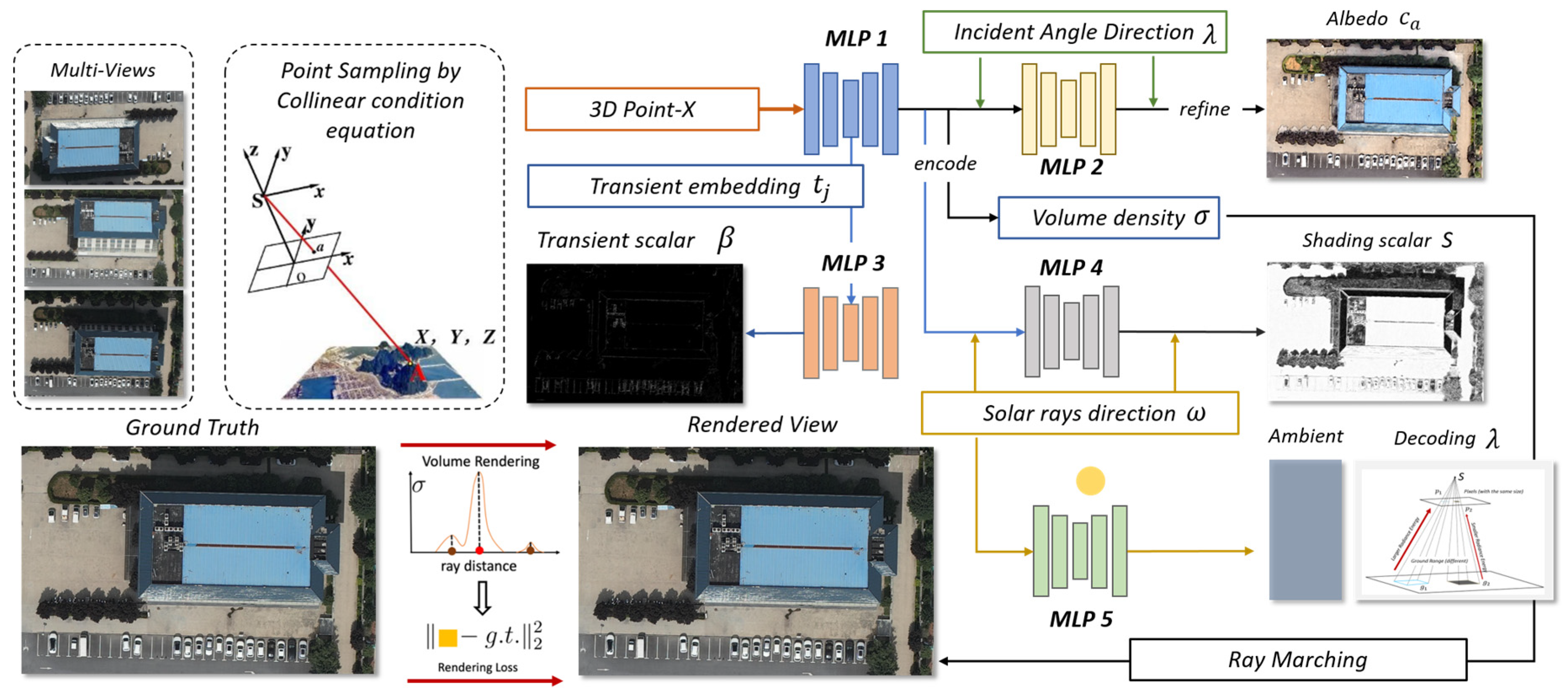 Remotesensing 16 04168 g002
