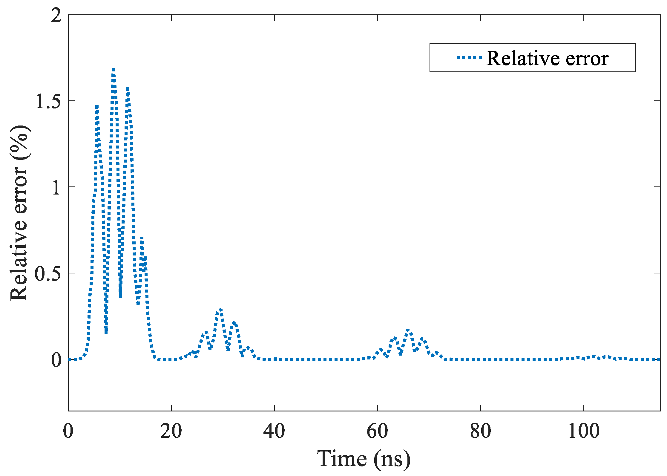 Remotesensing 16 04174 g005