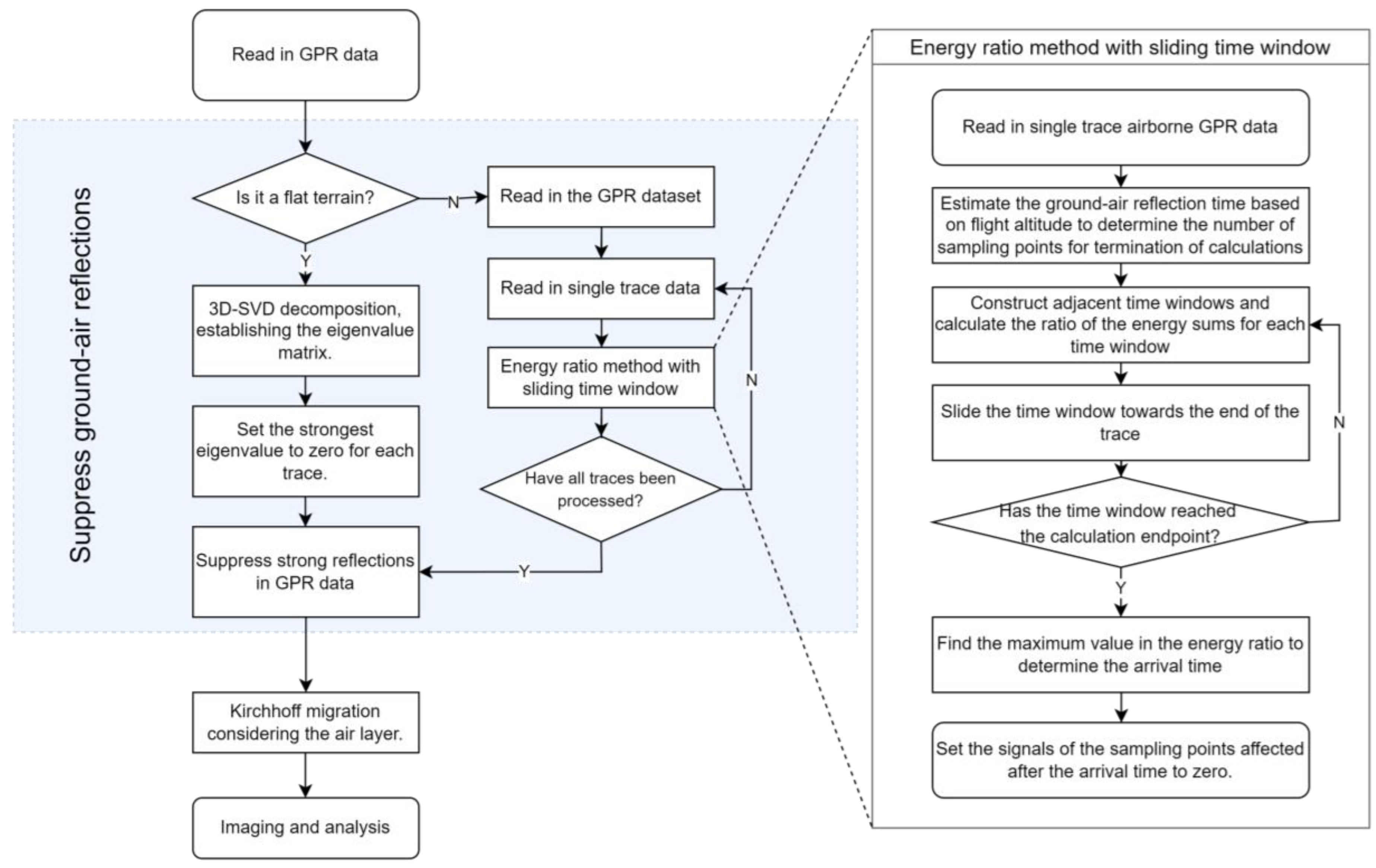 Remotesensing 16 04174 g010