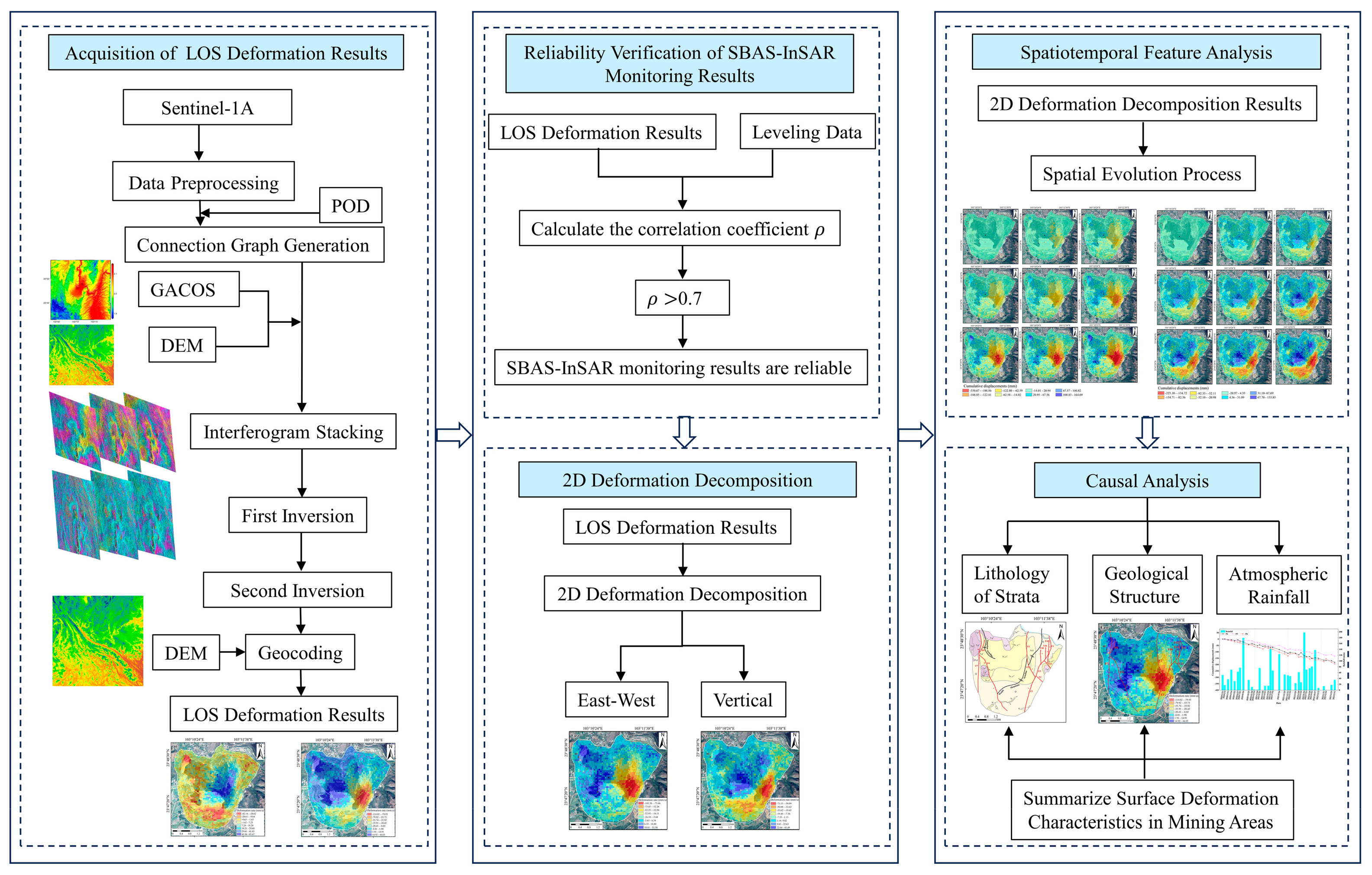 Remotesensing 16 04177 g004