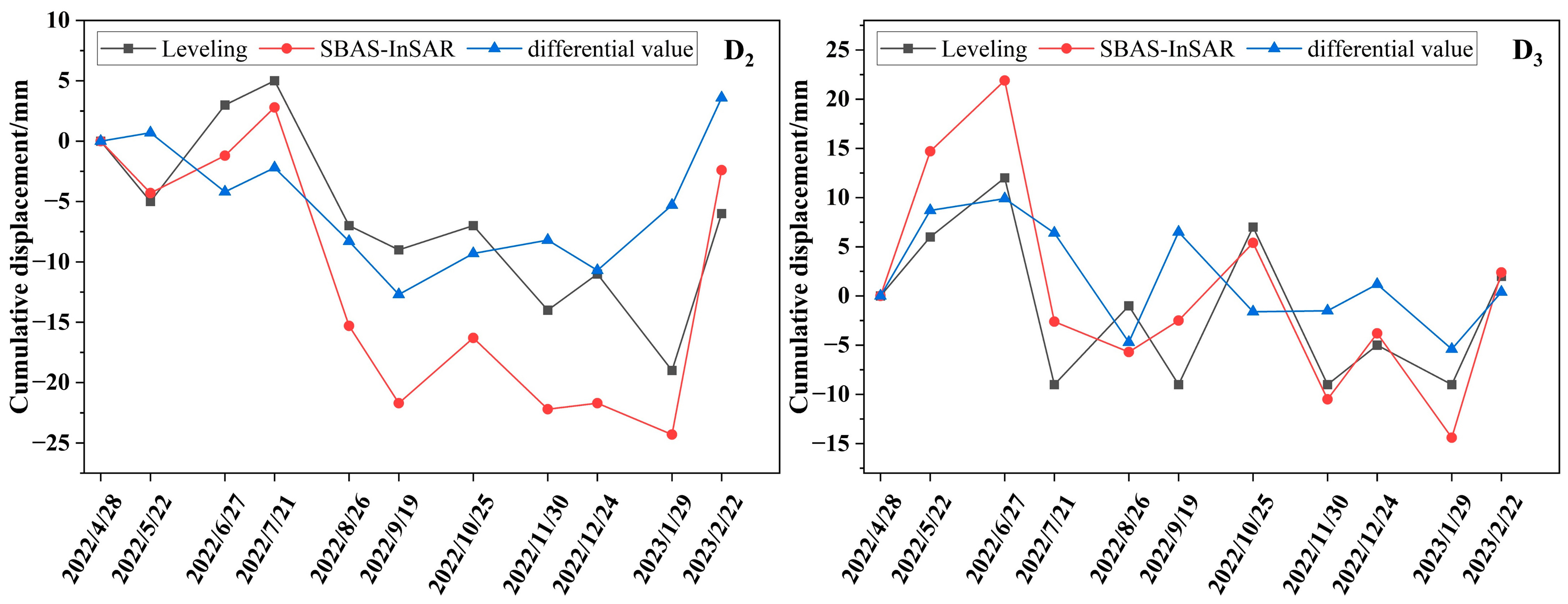 Remotesensing 16 04177 g009