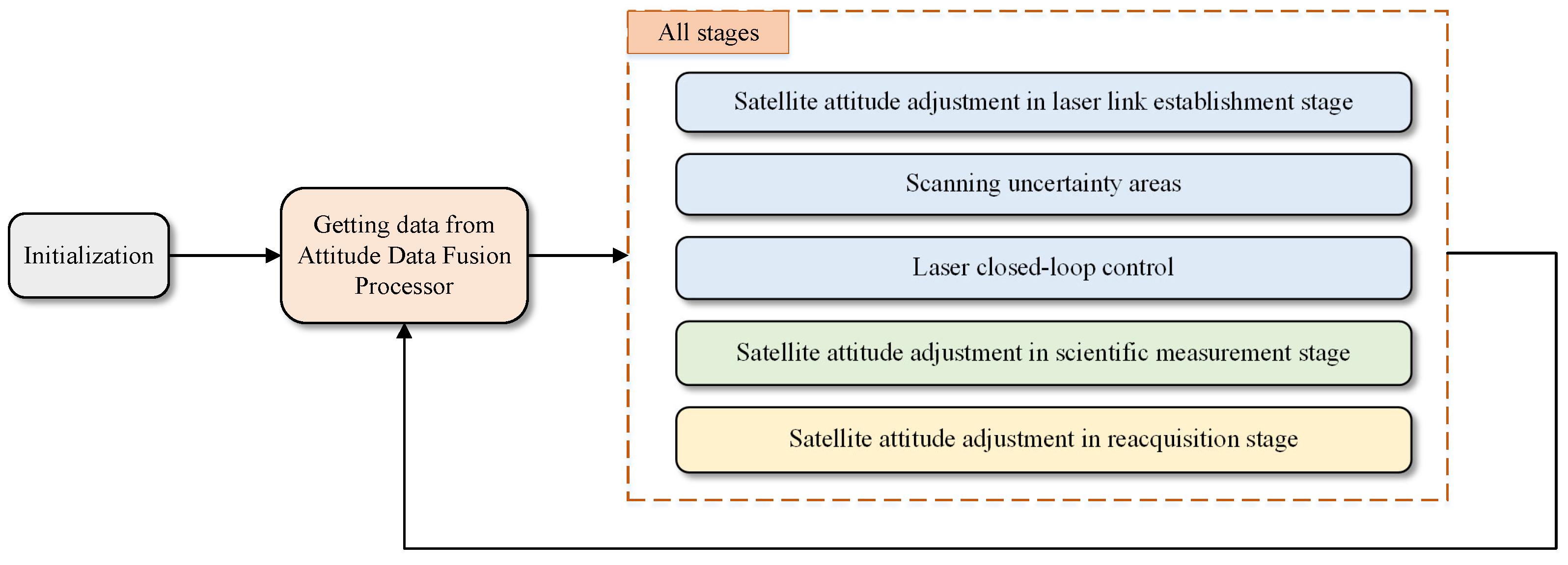 Remotesensing 16 04179 g002 Remotesensing 16 04179 g002