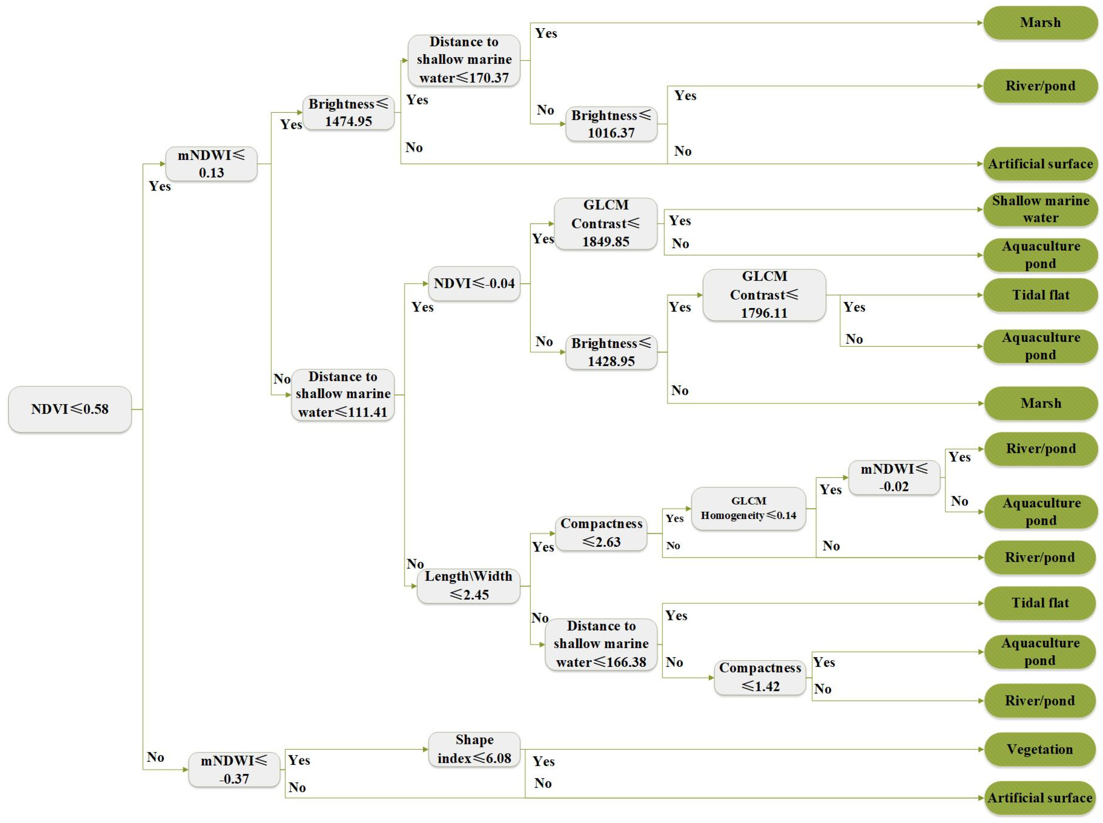 Remotesensing 16 04190 g002