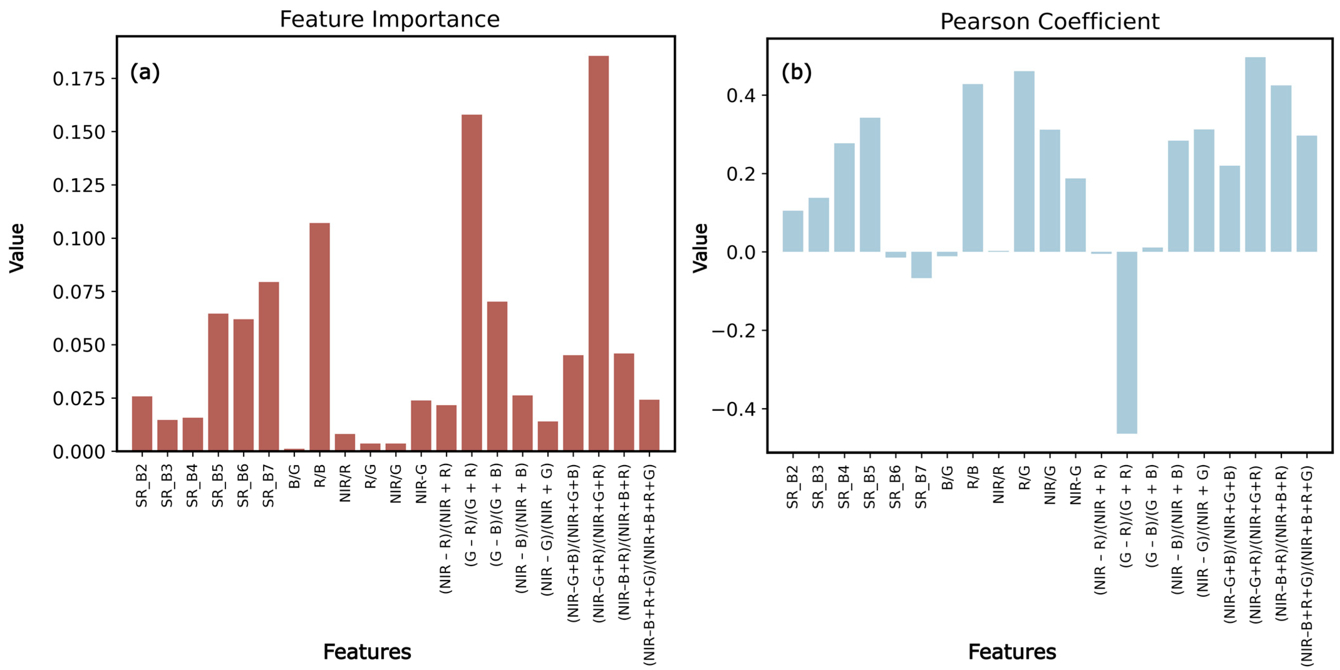 Remotesensing 16 04192 g007