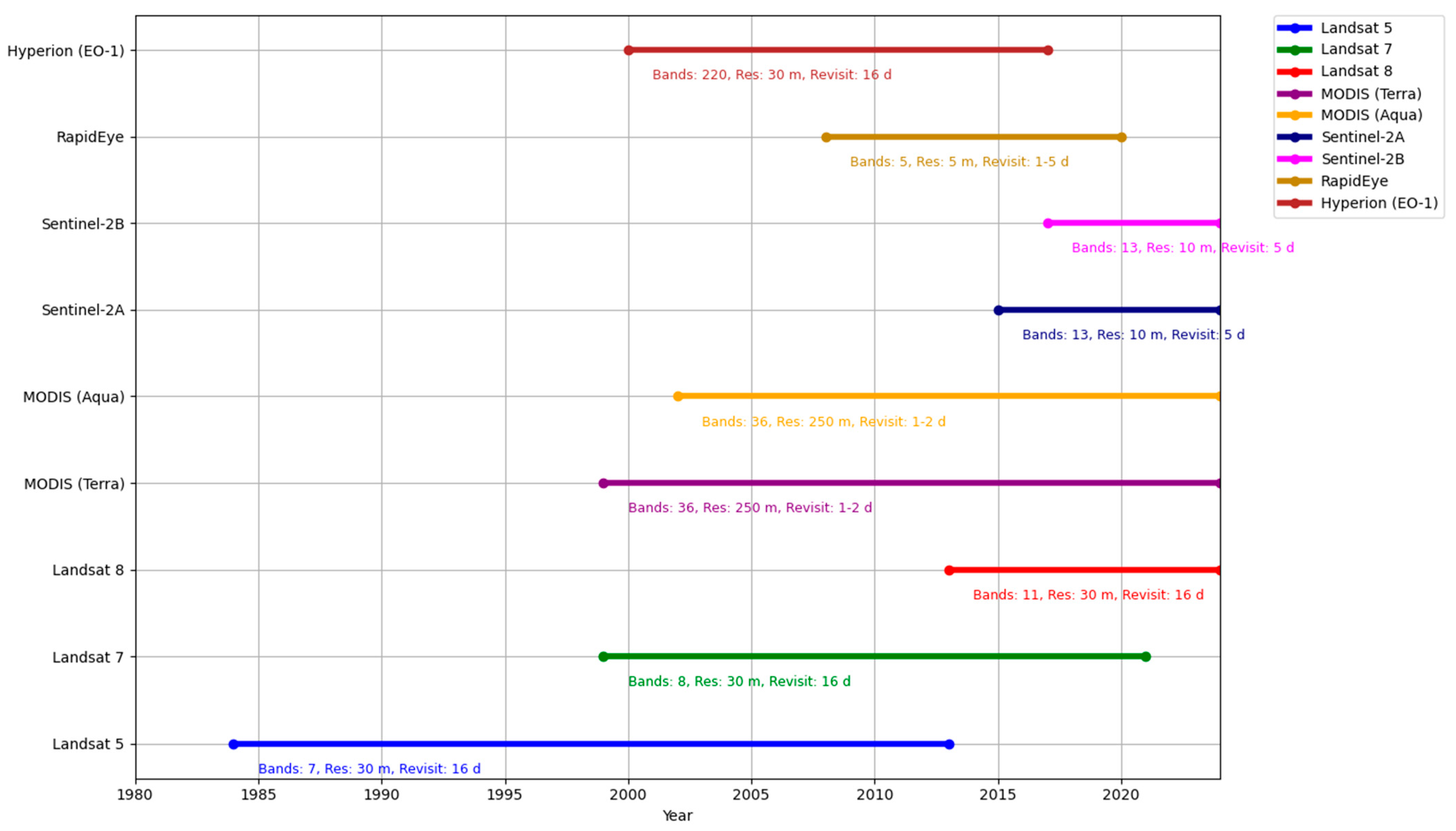 Remotesensing 16 04196 g001