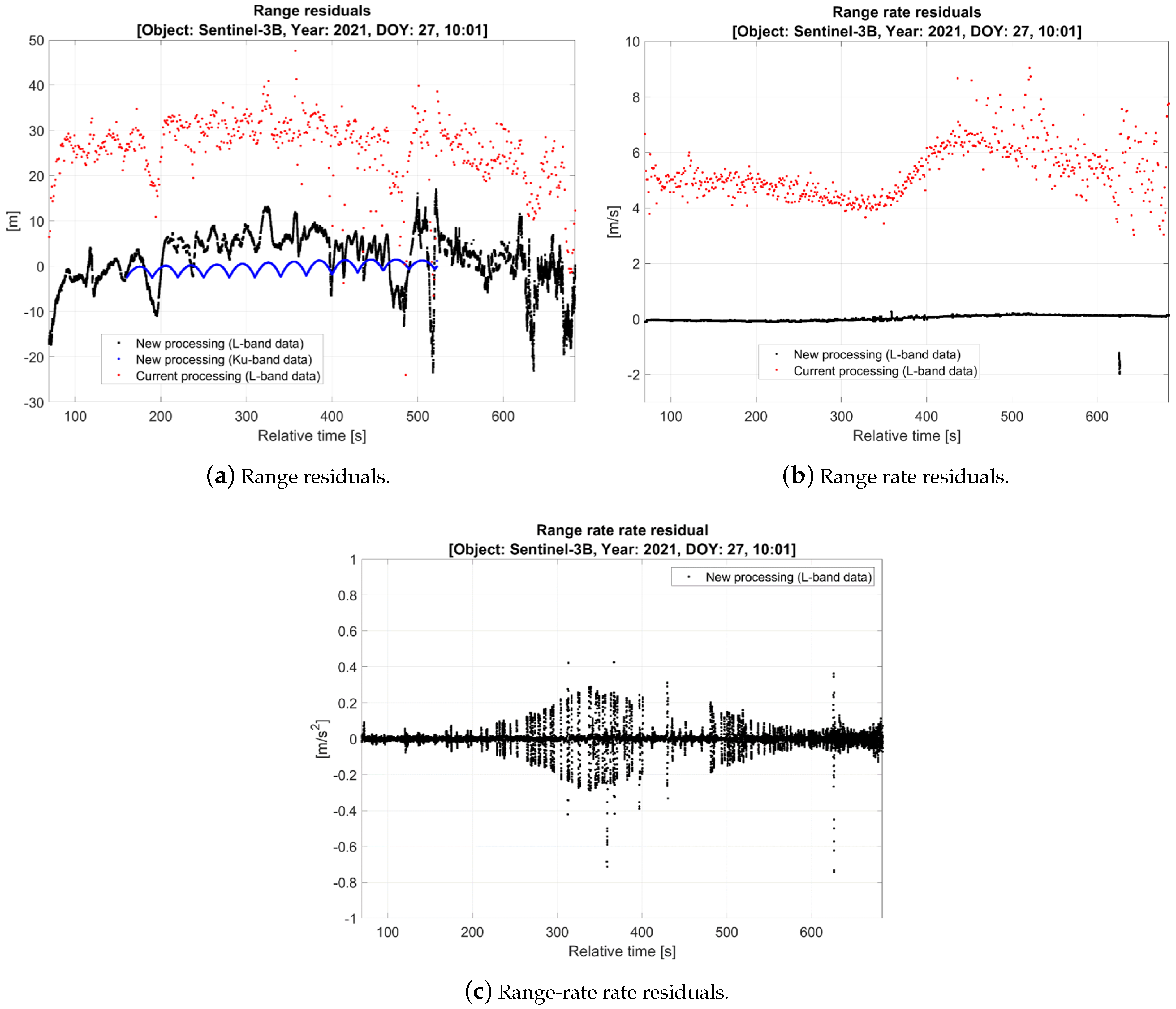 Remotesensing 16 04197 g003