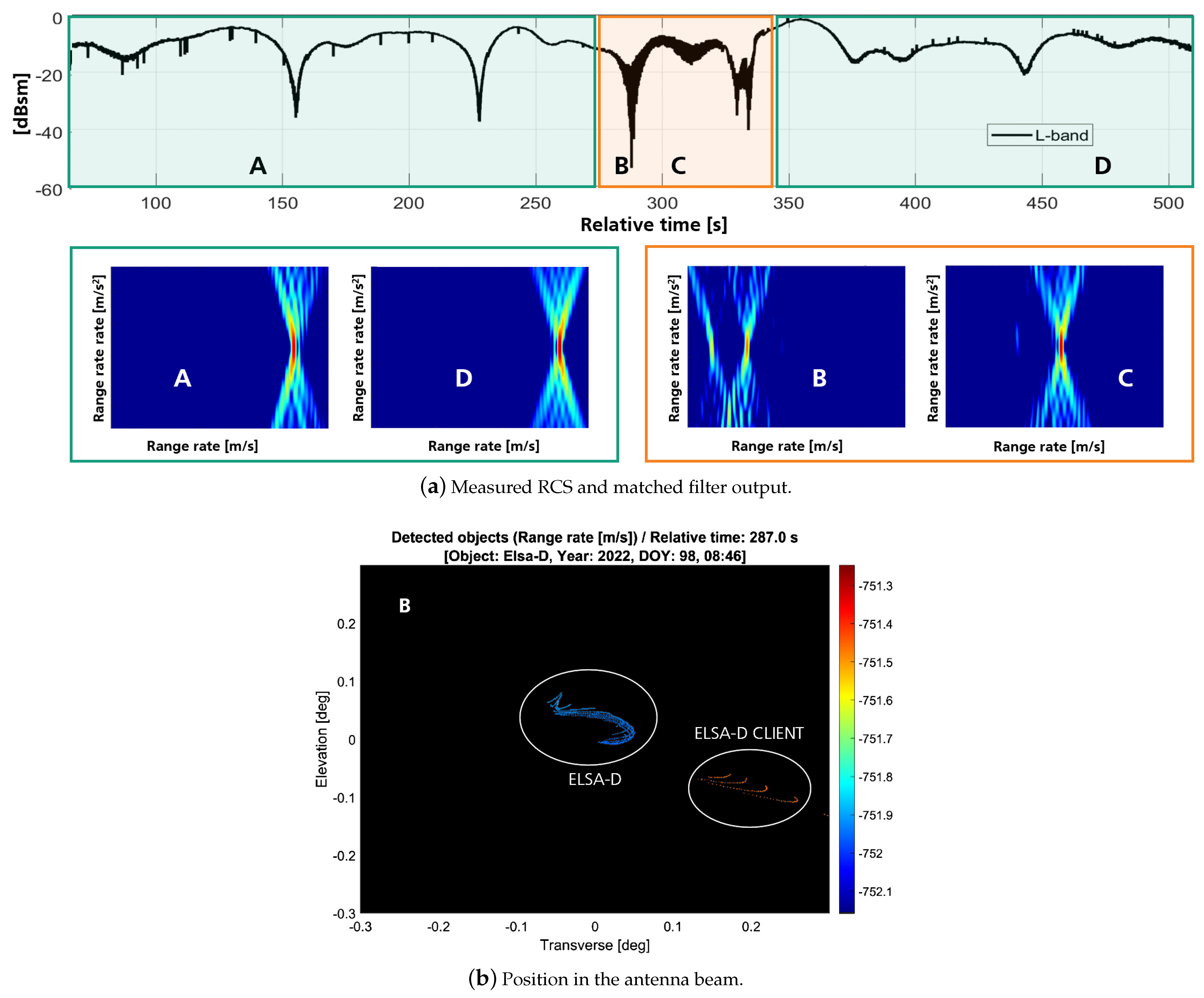 Remotesensing 16 04197 g005