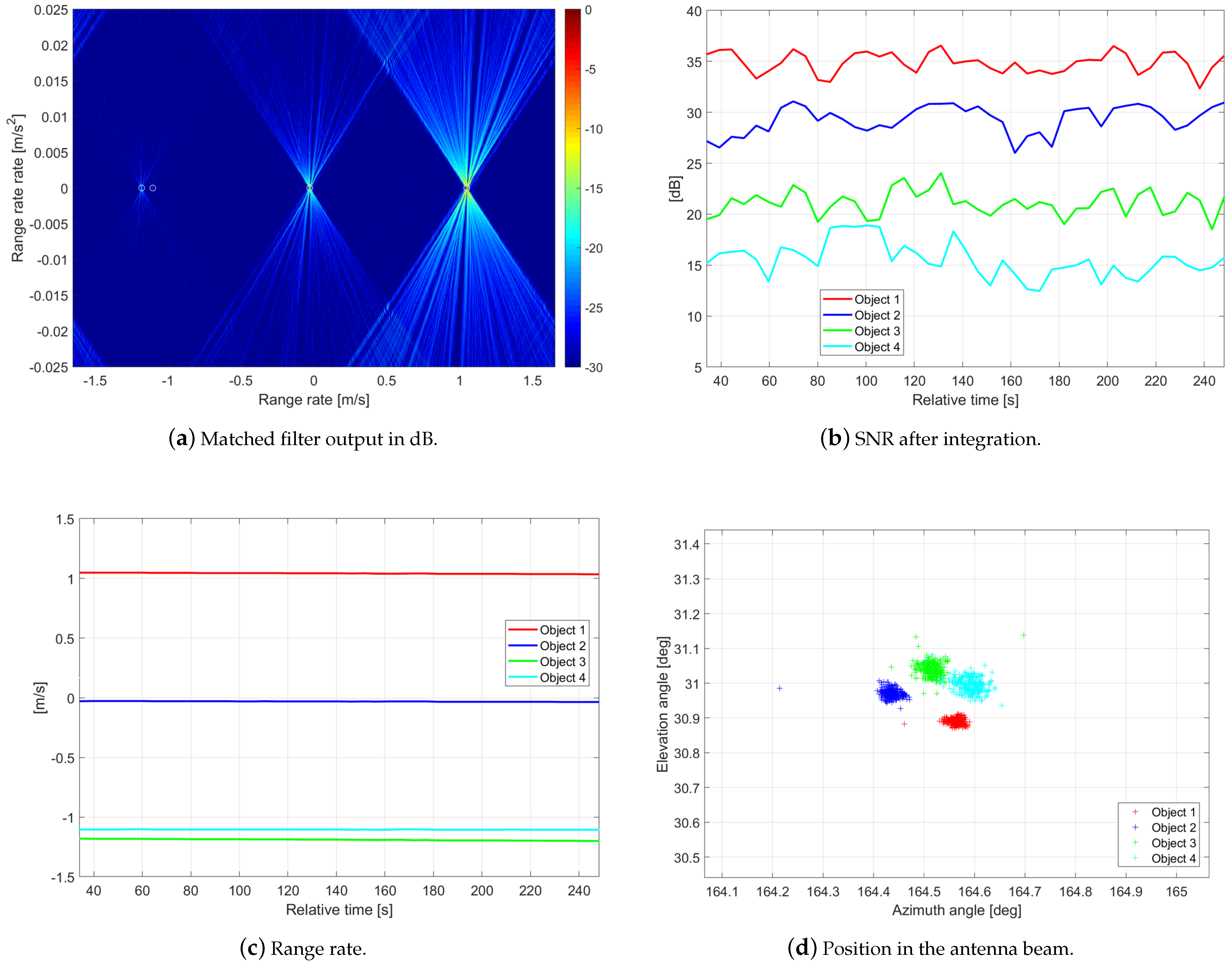 Remotesensing 16 04197 g006