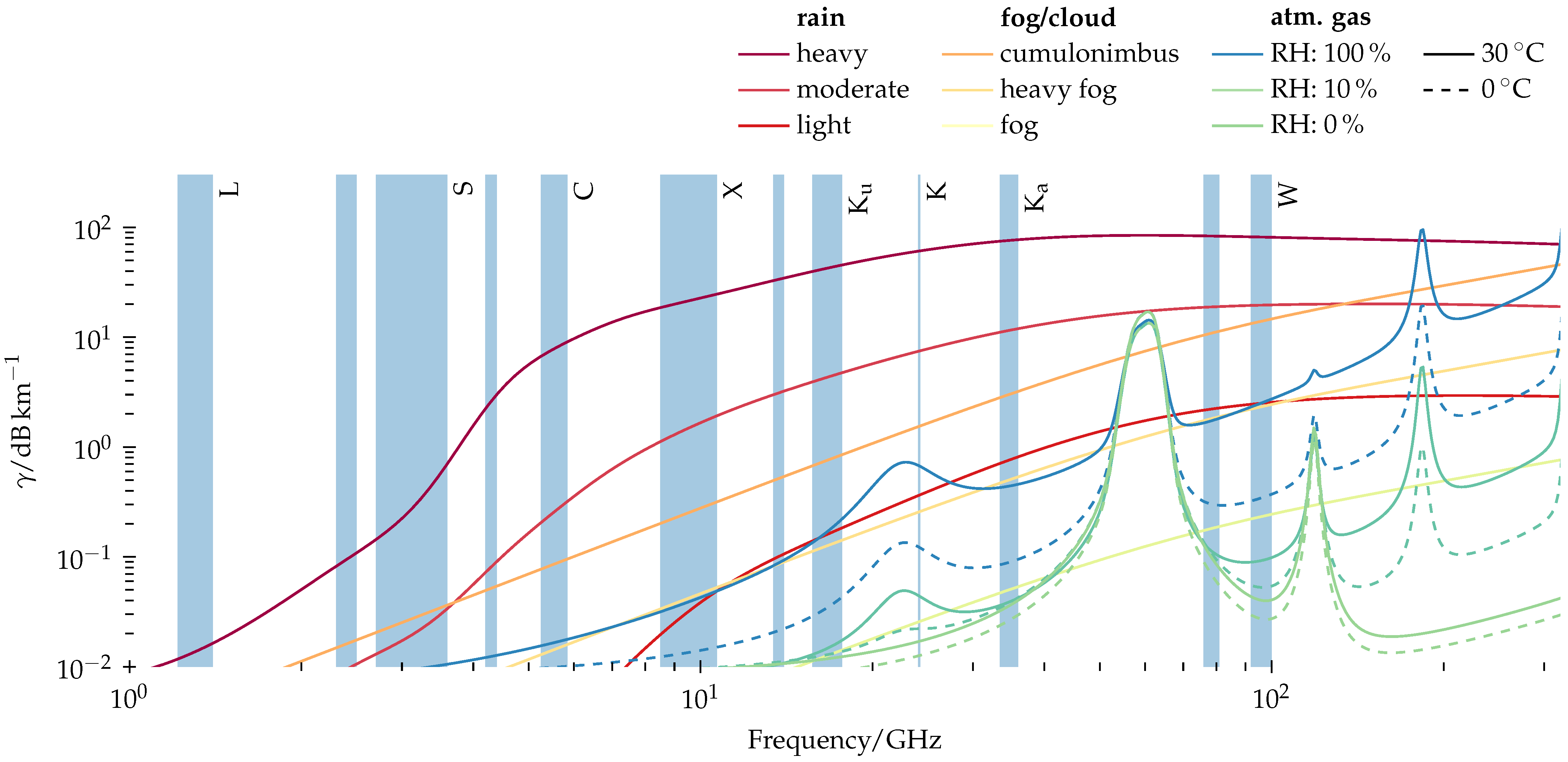 Remotesensing 16 04197 g022