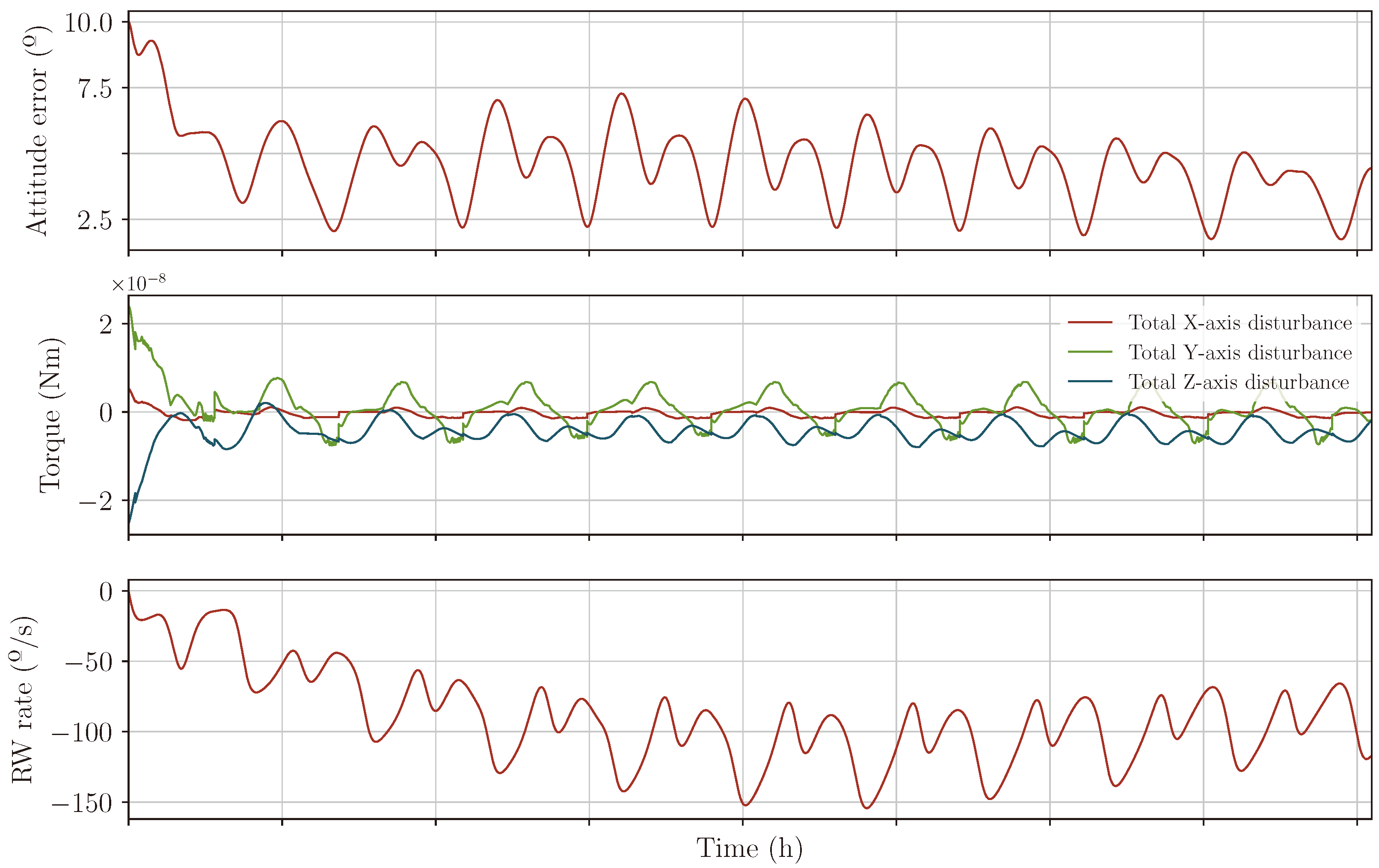 Remotesensing 16 04199 g034 Remotesensing 16 04199 g034