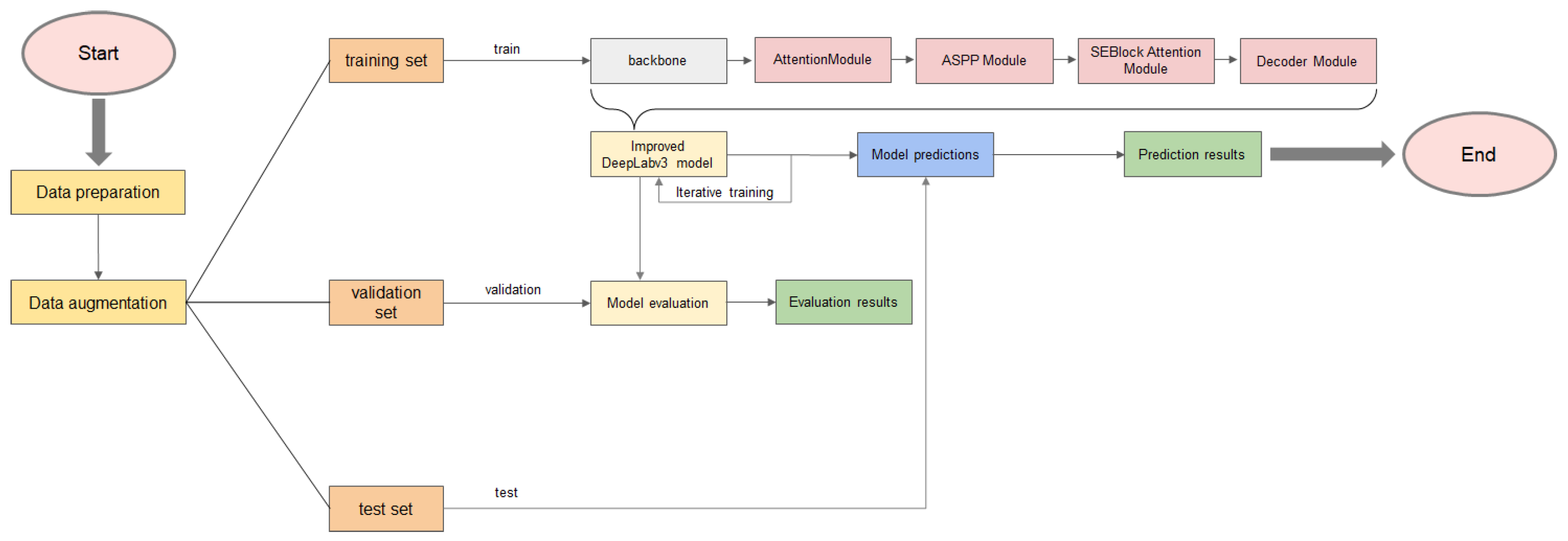 Remotesensing 16 04205 g008