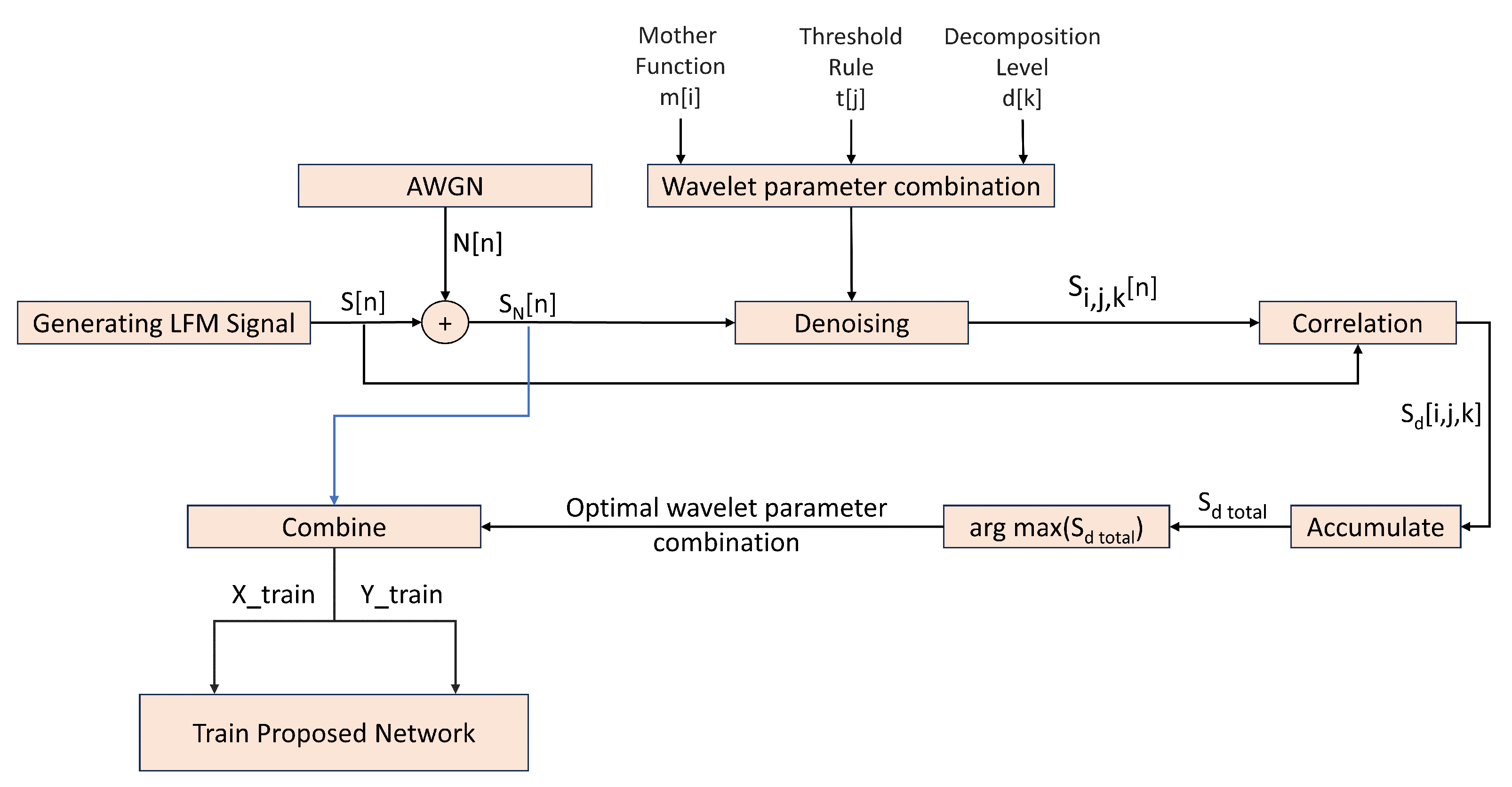 Remotesensing 16 04211 g003