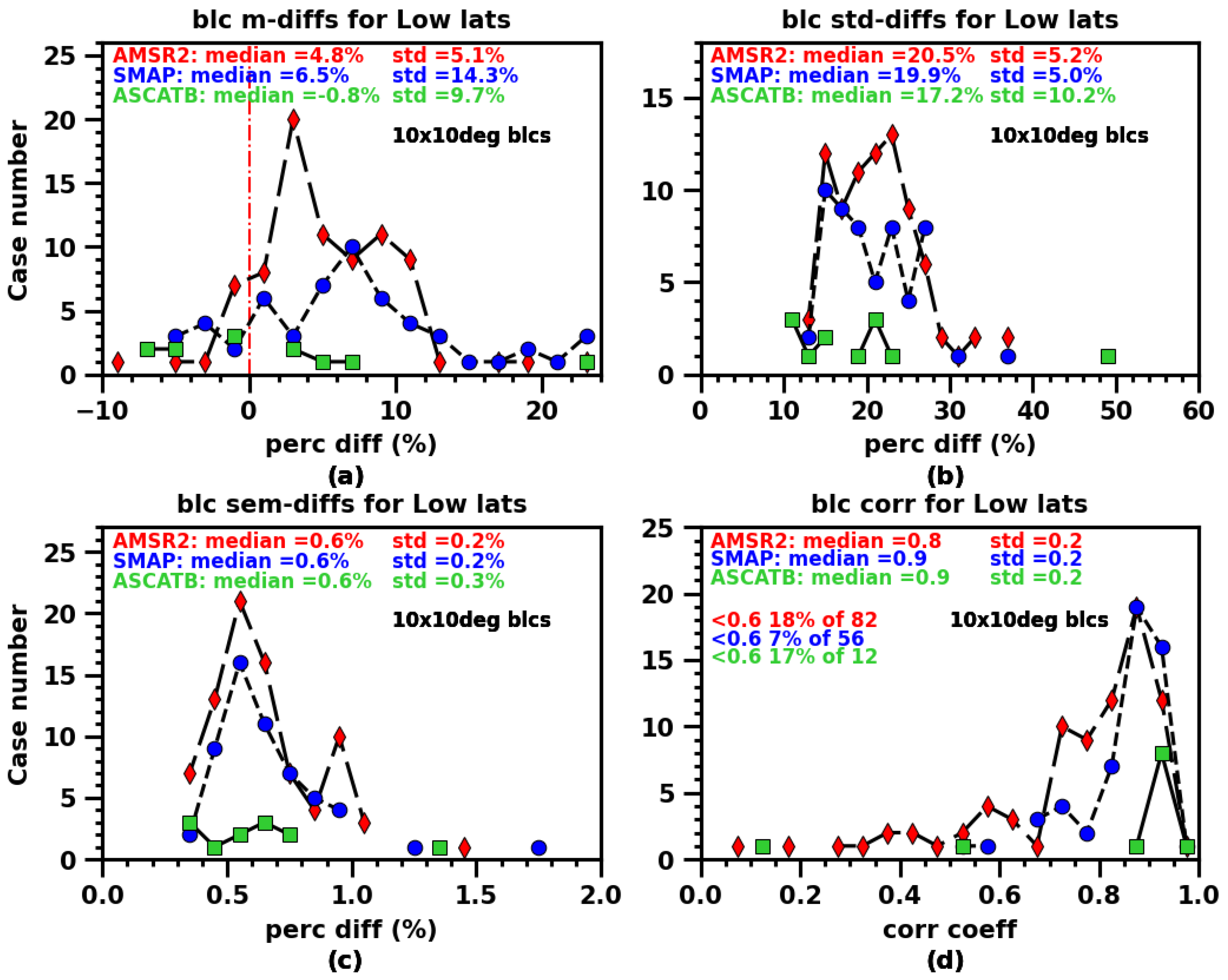 Remotesensing 16 04215 g006