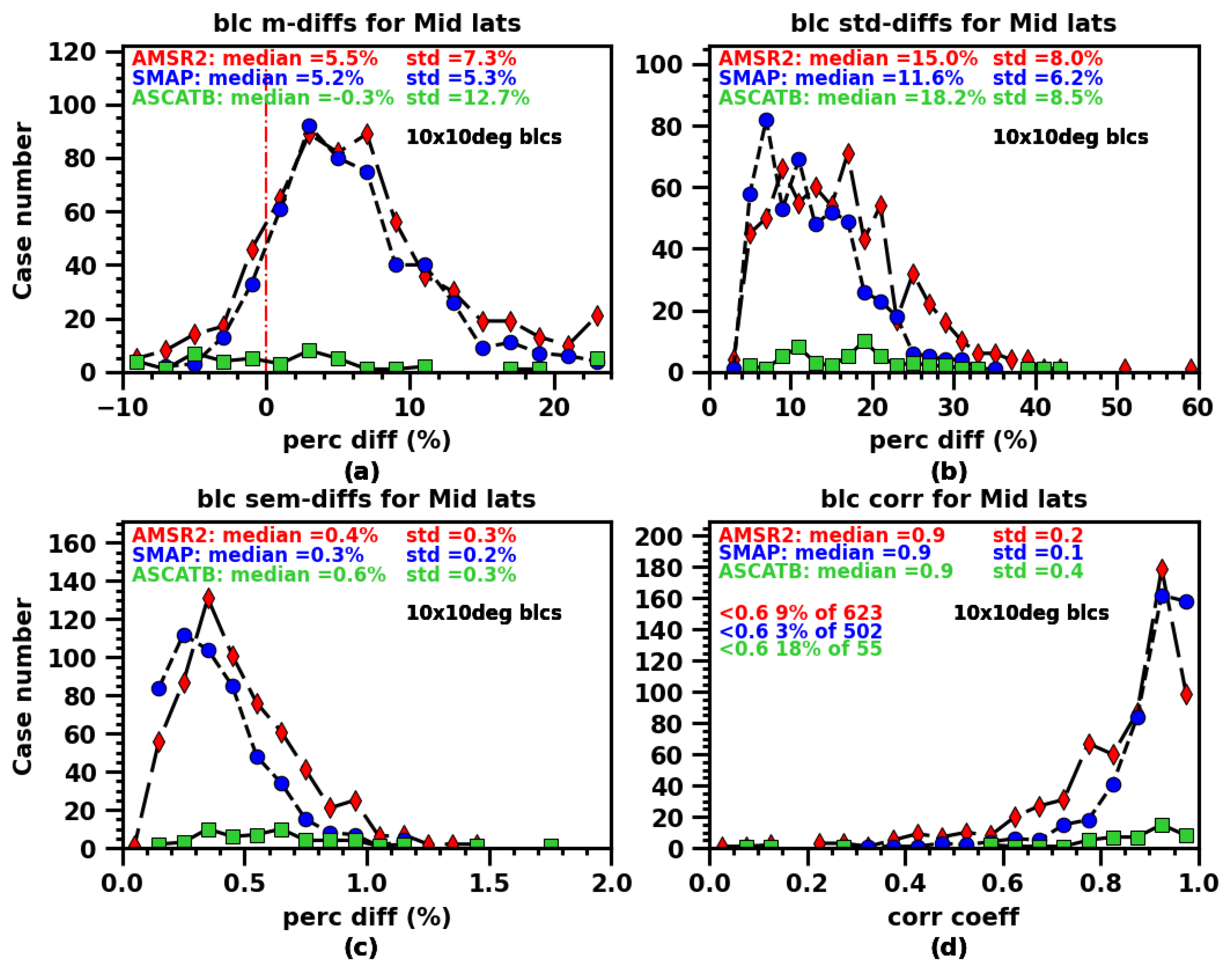 Remotesensing 16 04215 g010