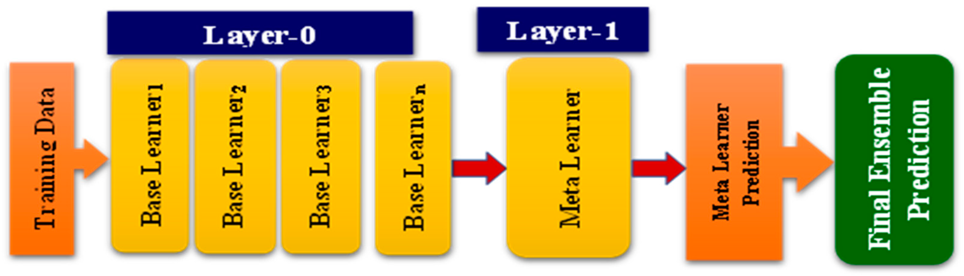 Remotesensing 16 04224 g003 Remotesensing 16 04224 g003