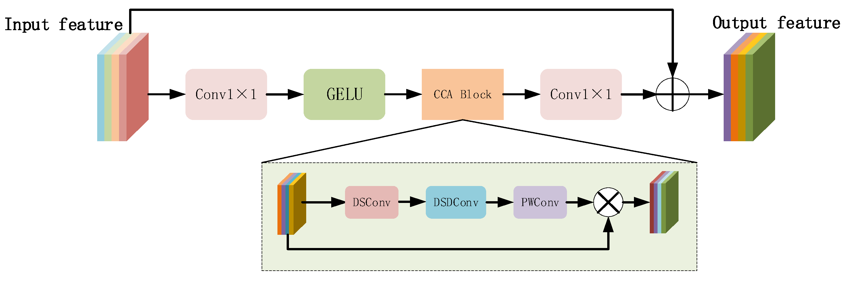 Remotesensing 16 04233 g004