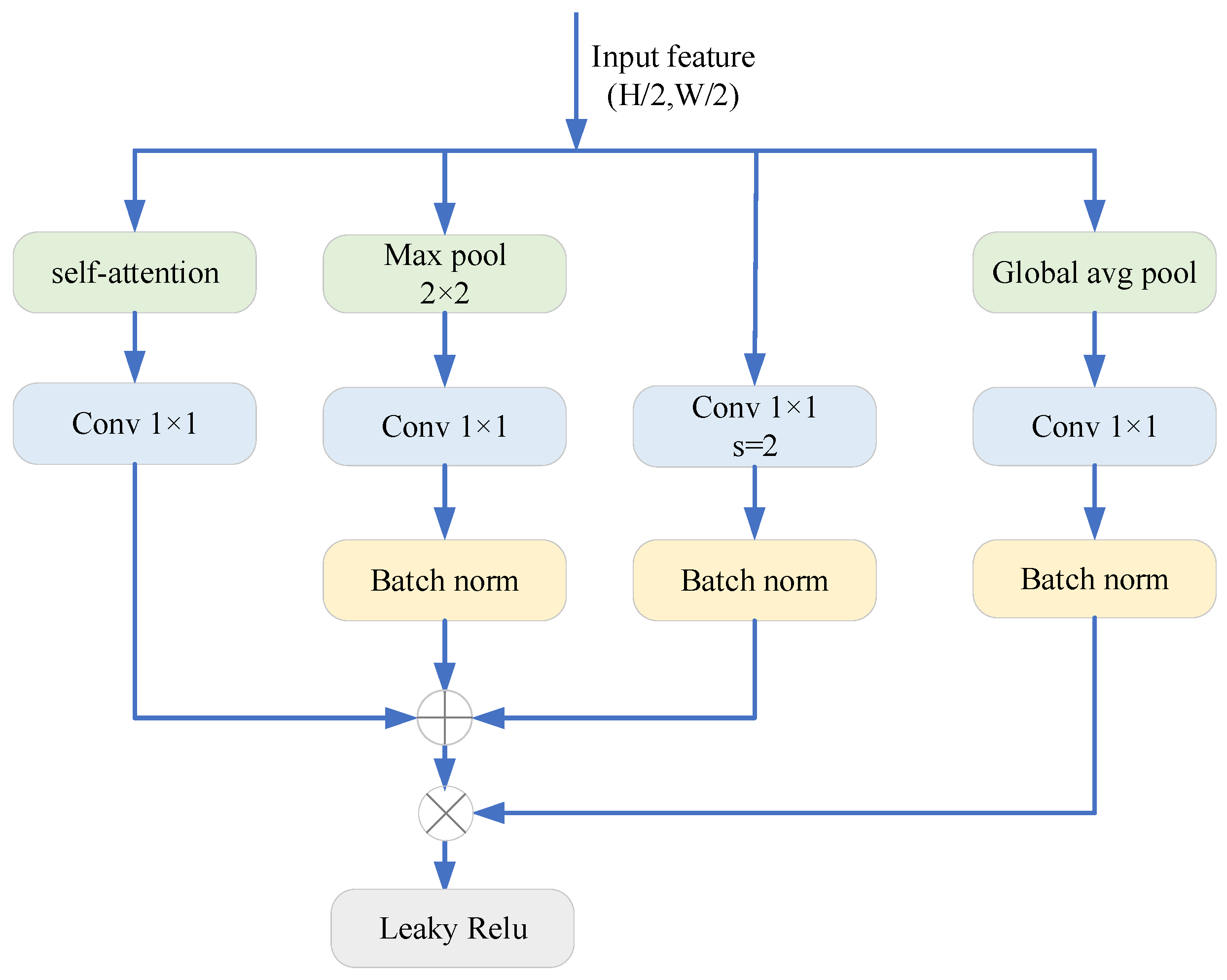 Remotesensing 16 04233 g005