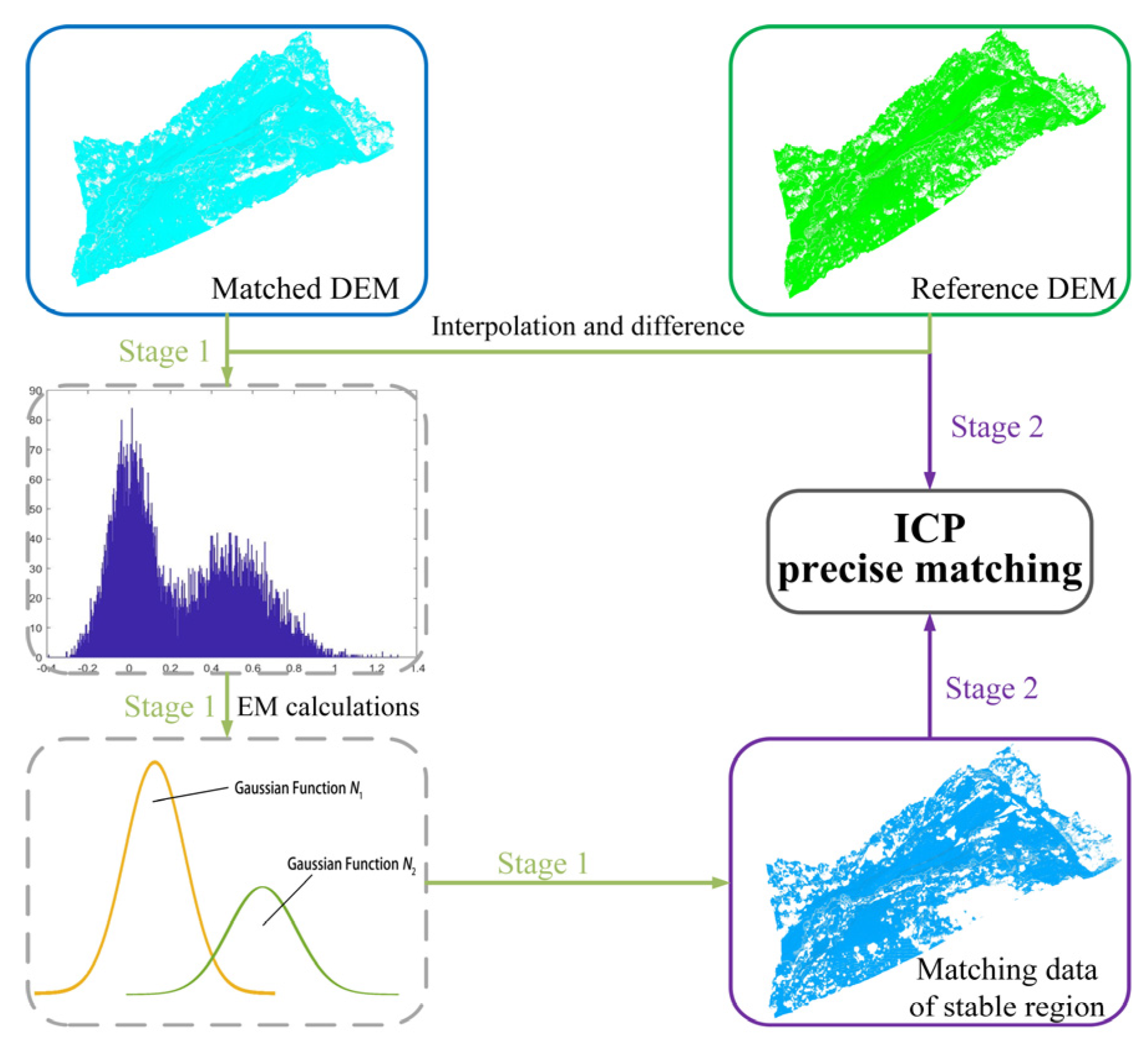 Remotesensing 16 04236 g003