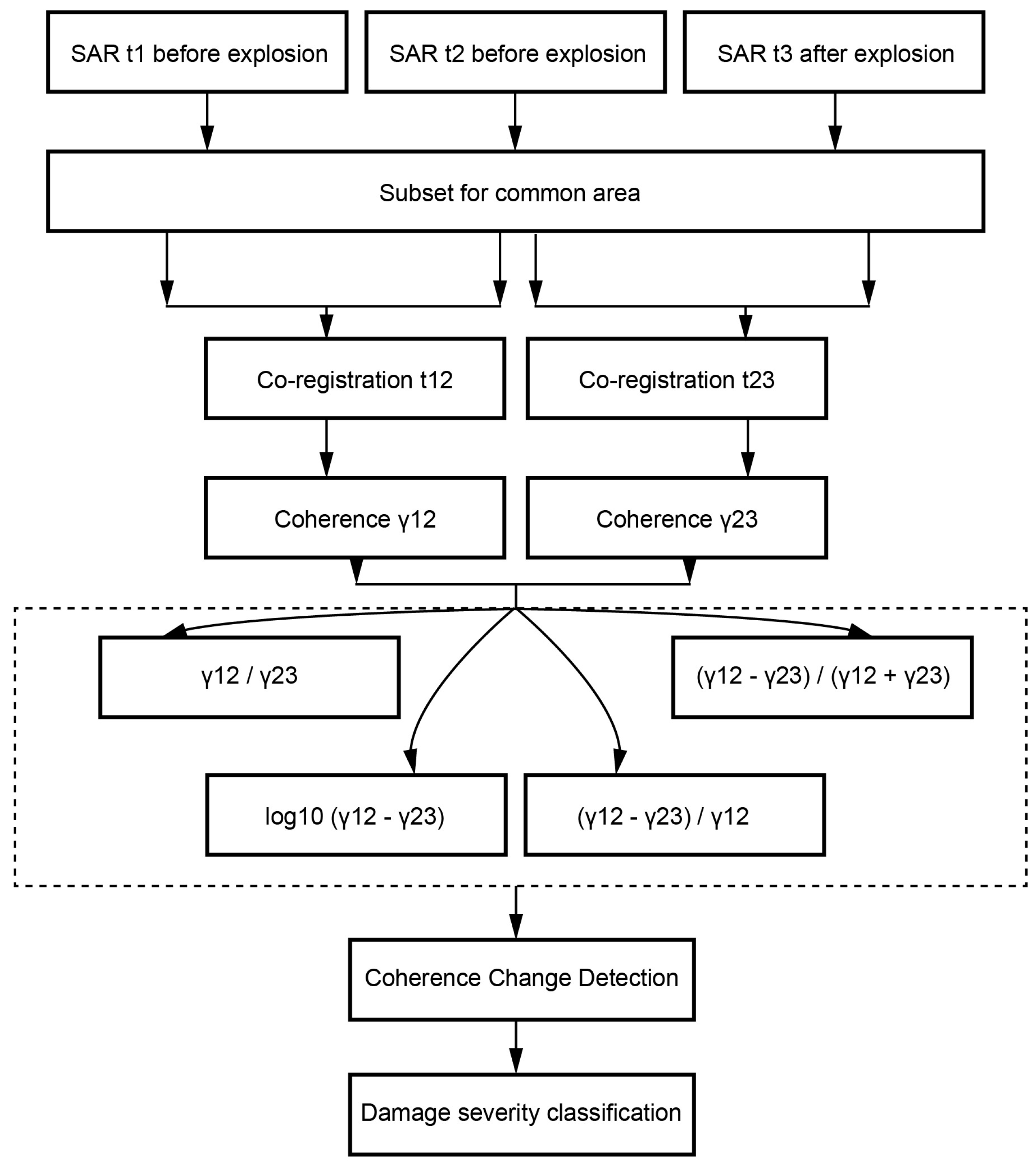 Remotesensing 16 04241 g003 Remotesensing 16 04241 g003