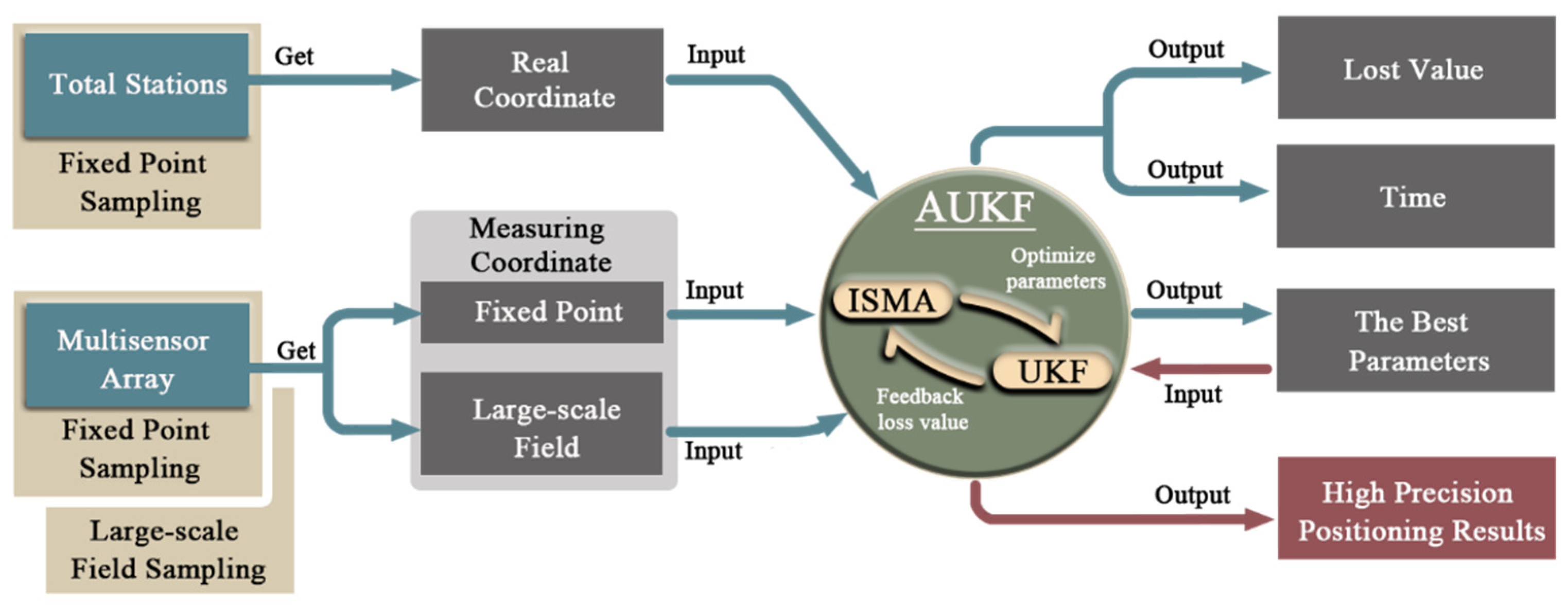 Remotesensing 16 04248 g001