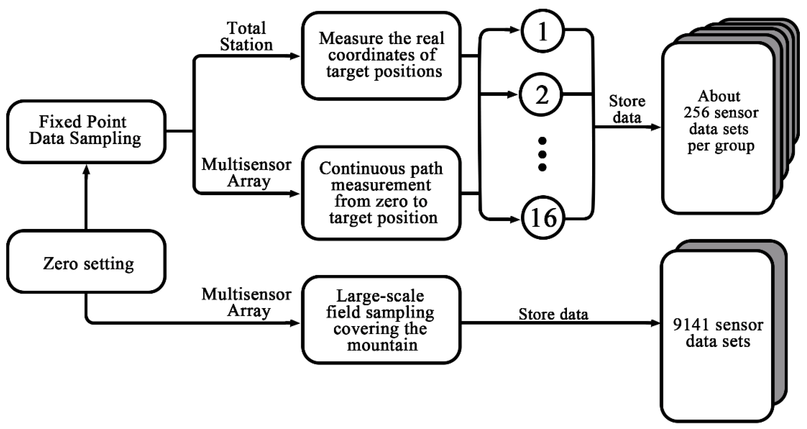 Remotesensing 16 04248 g004