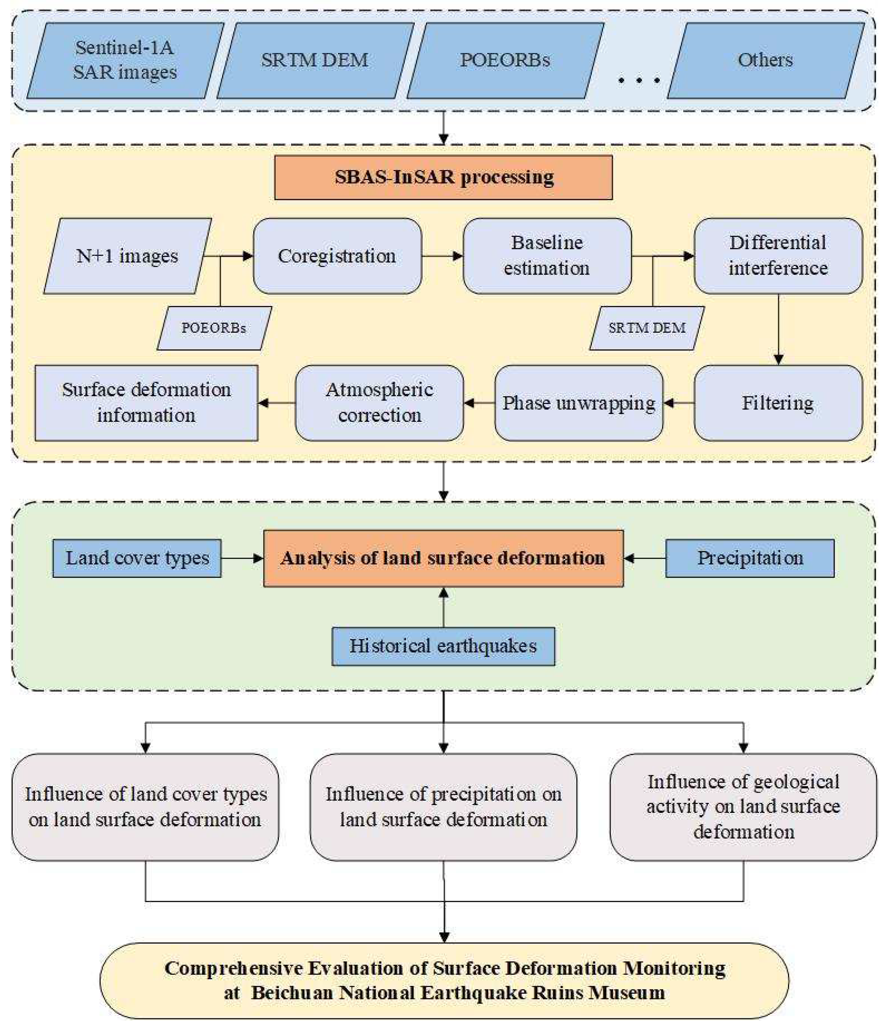 Remotesensing 16 04249 g002