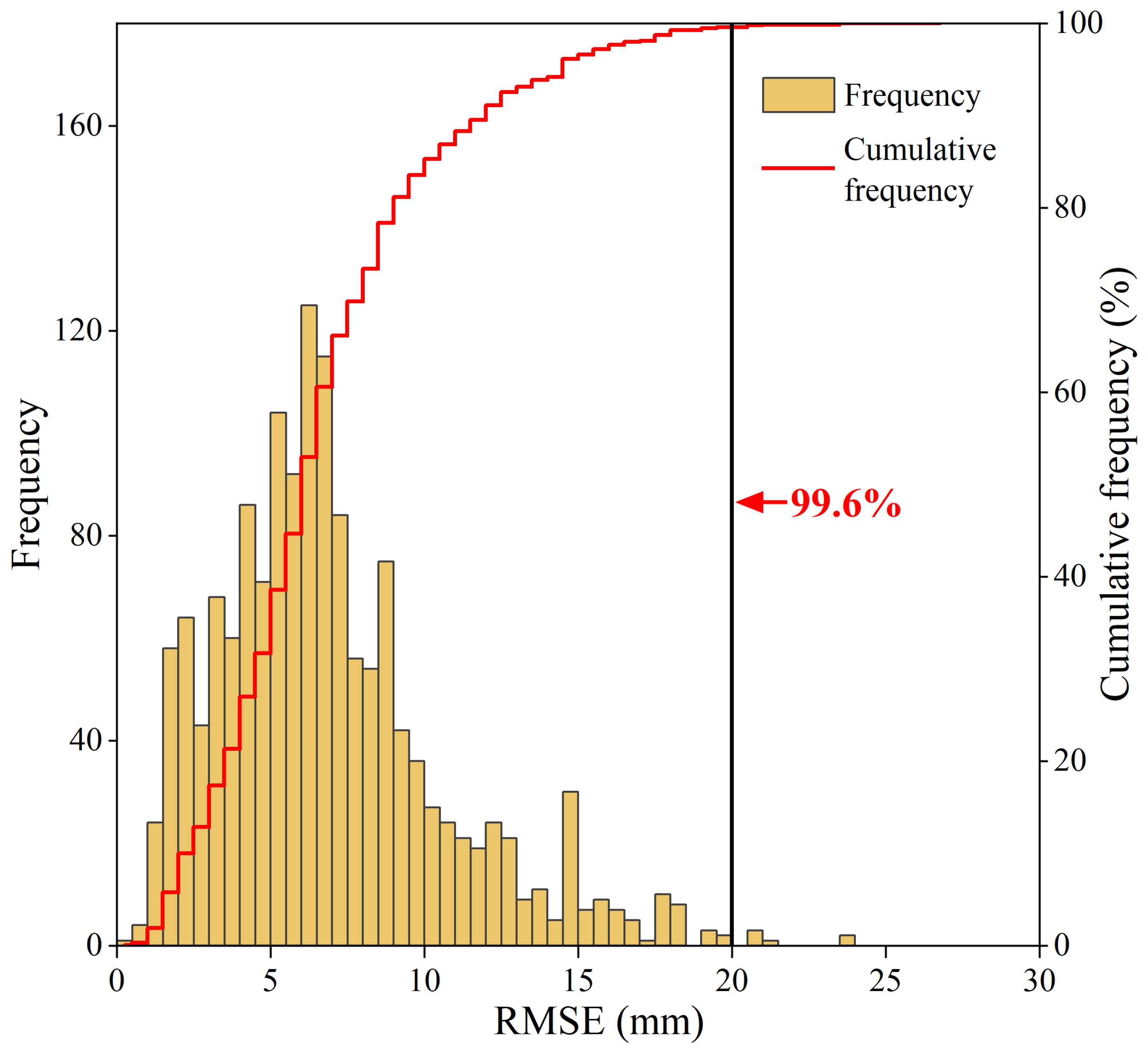 Remotesensing 16 04249 g008