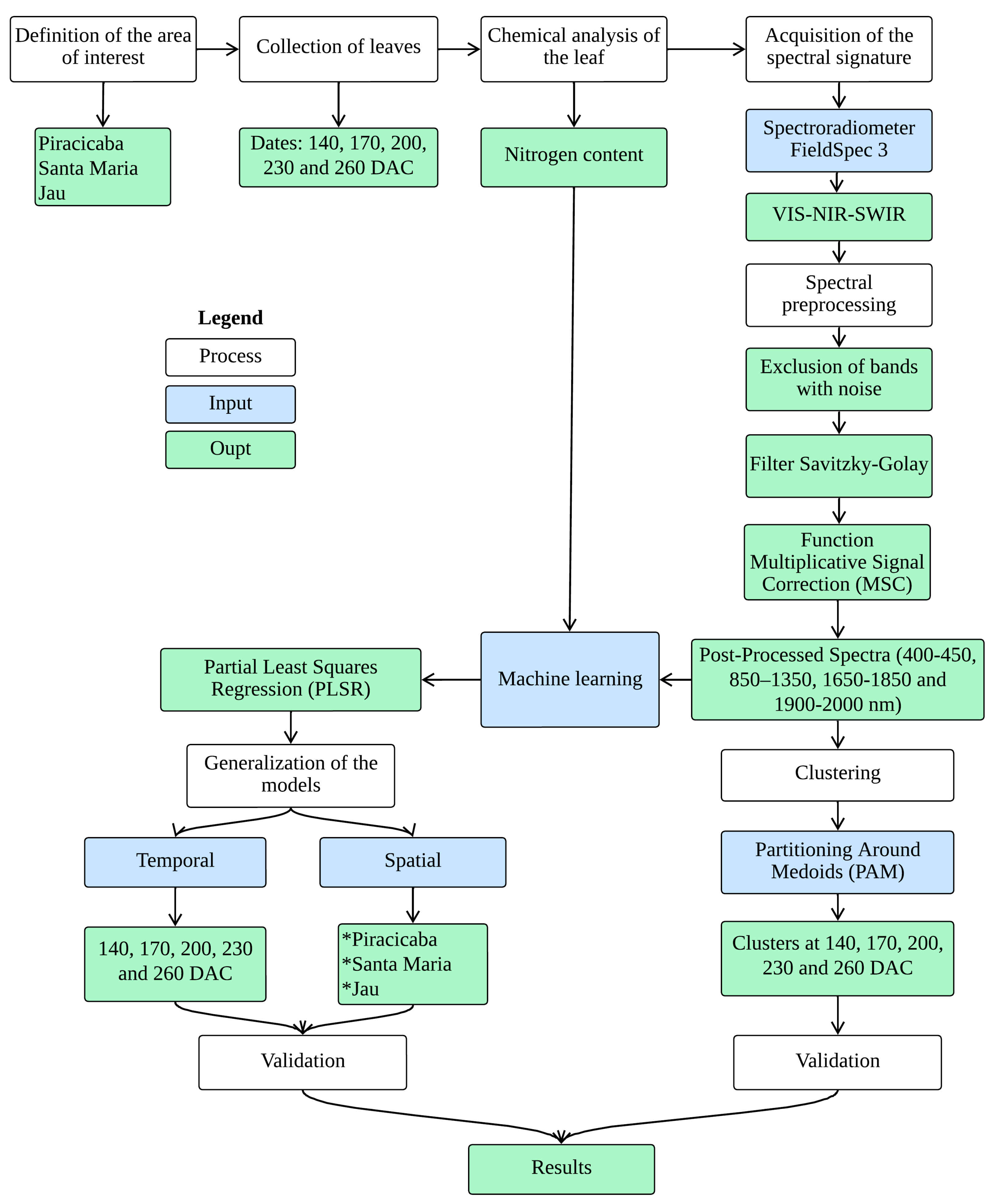Remotesensing 16 04250 g001